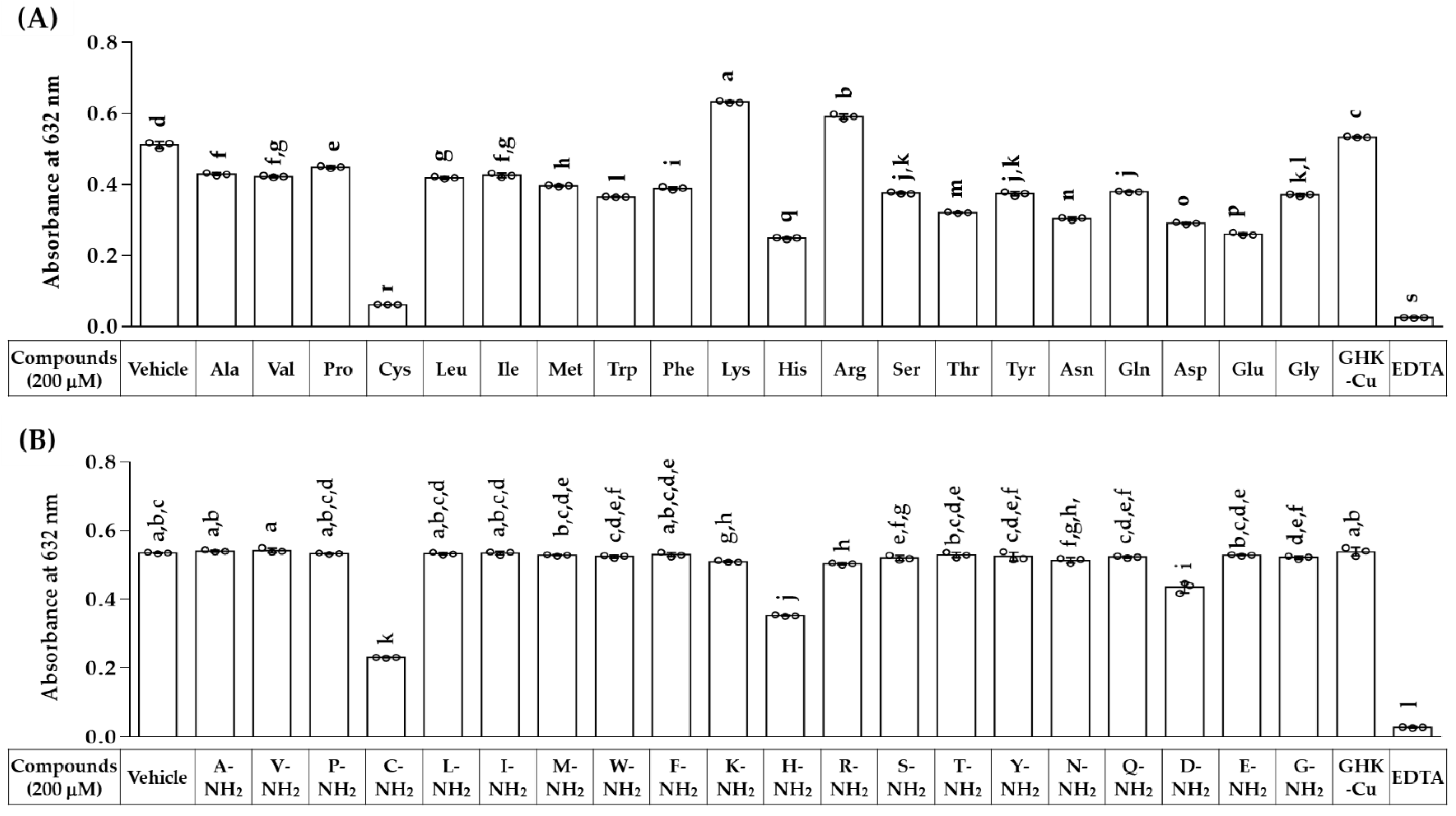 Antioxidants 12 00801 g001