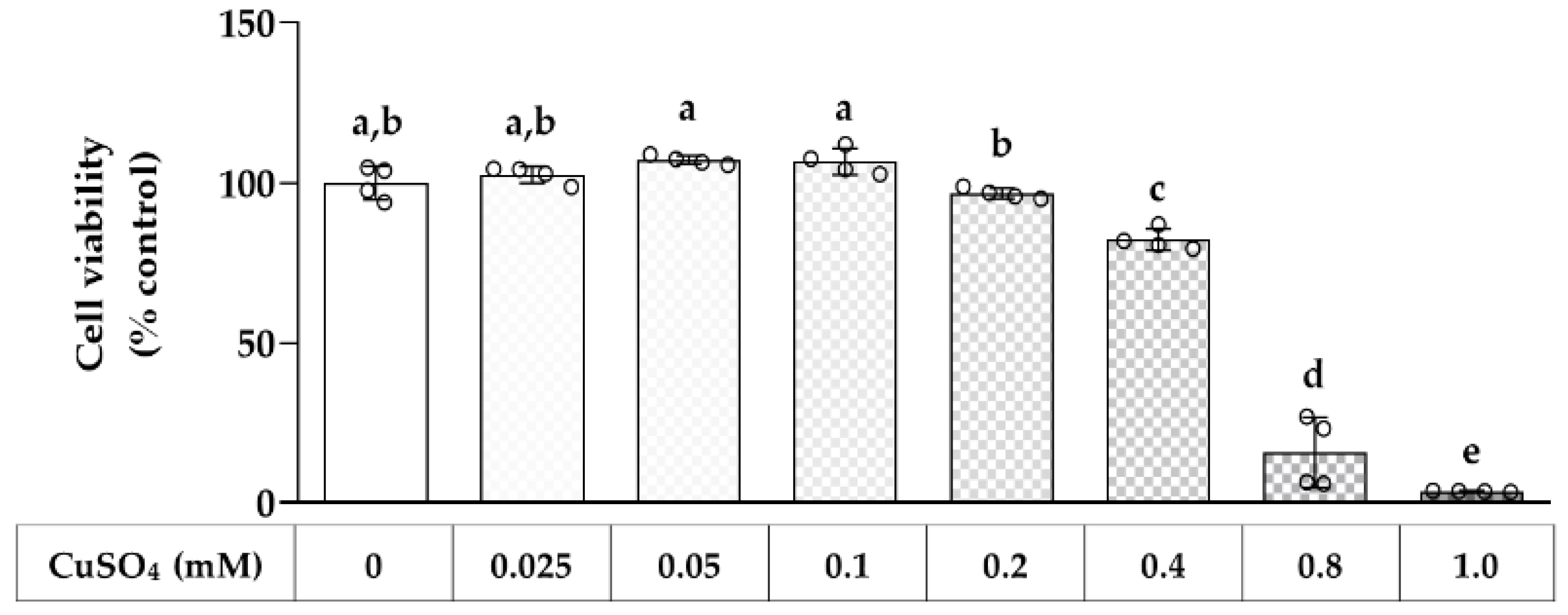 Antioxidants 12 00801 g002