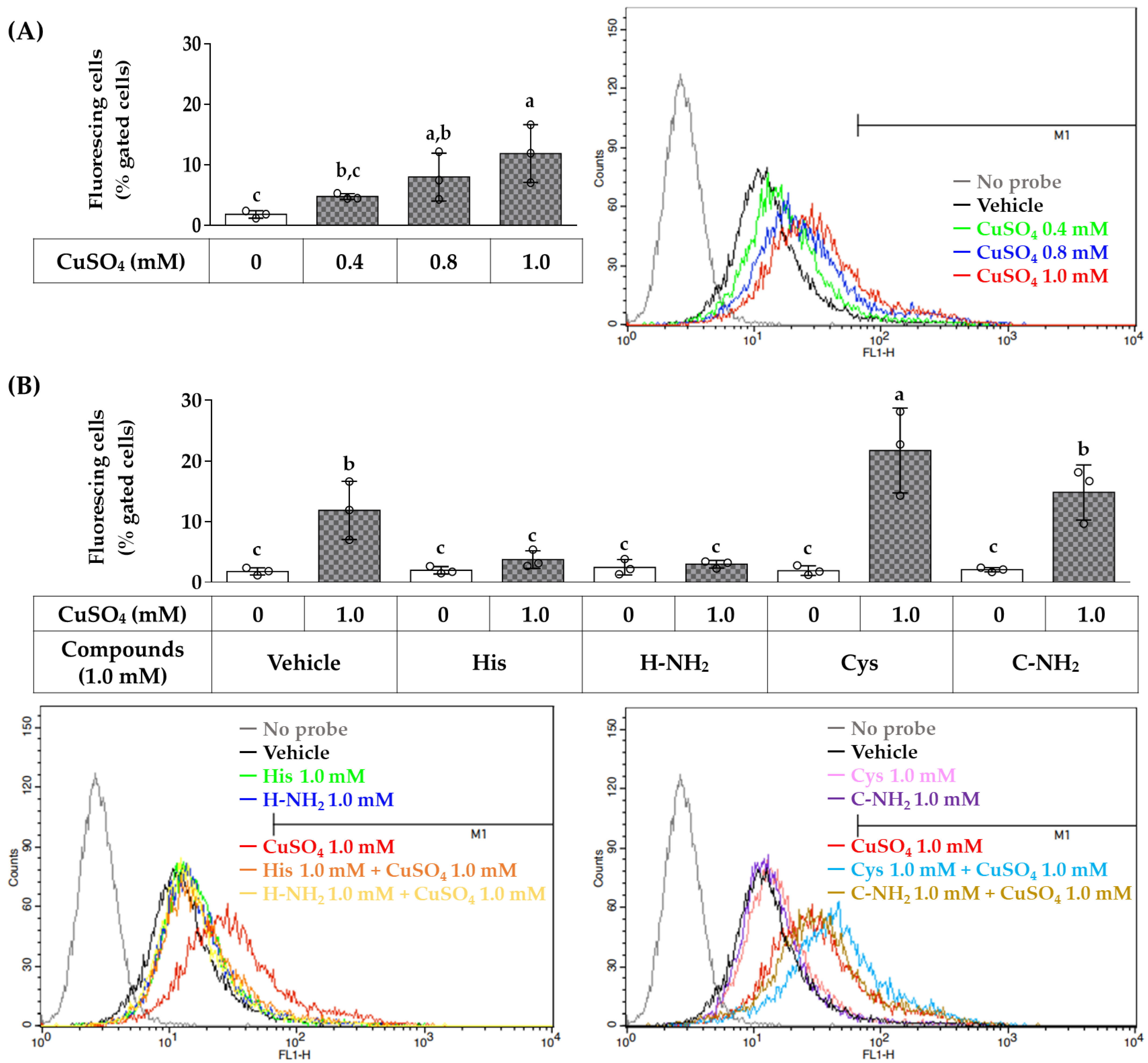 Antioxidants 12 00801 g005