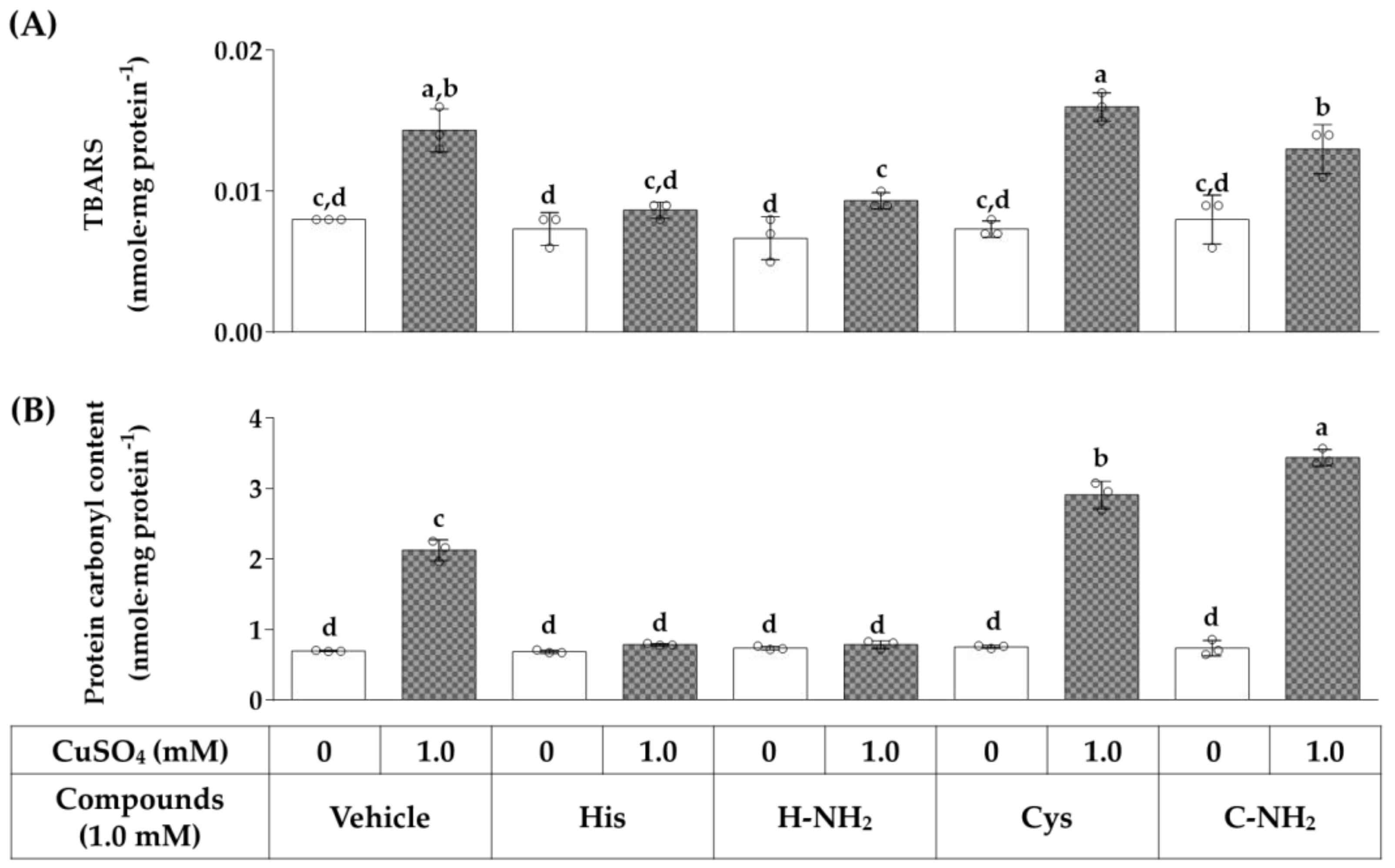 Antioxidants 12 00801 g007