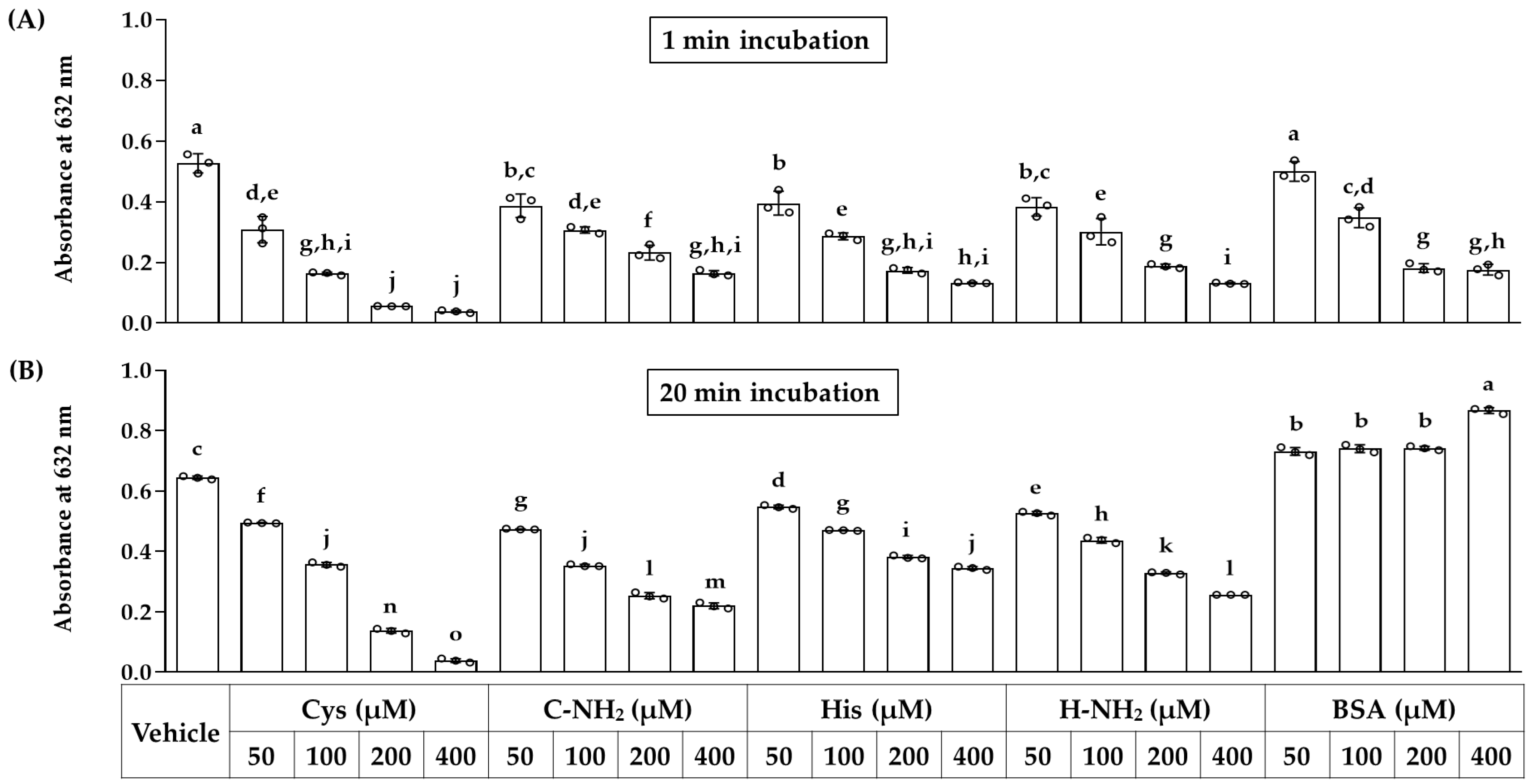 Antioxidants 12 00801 g008