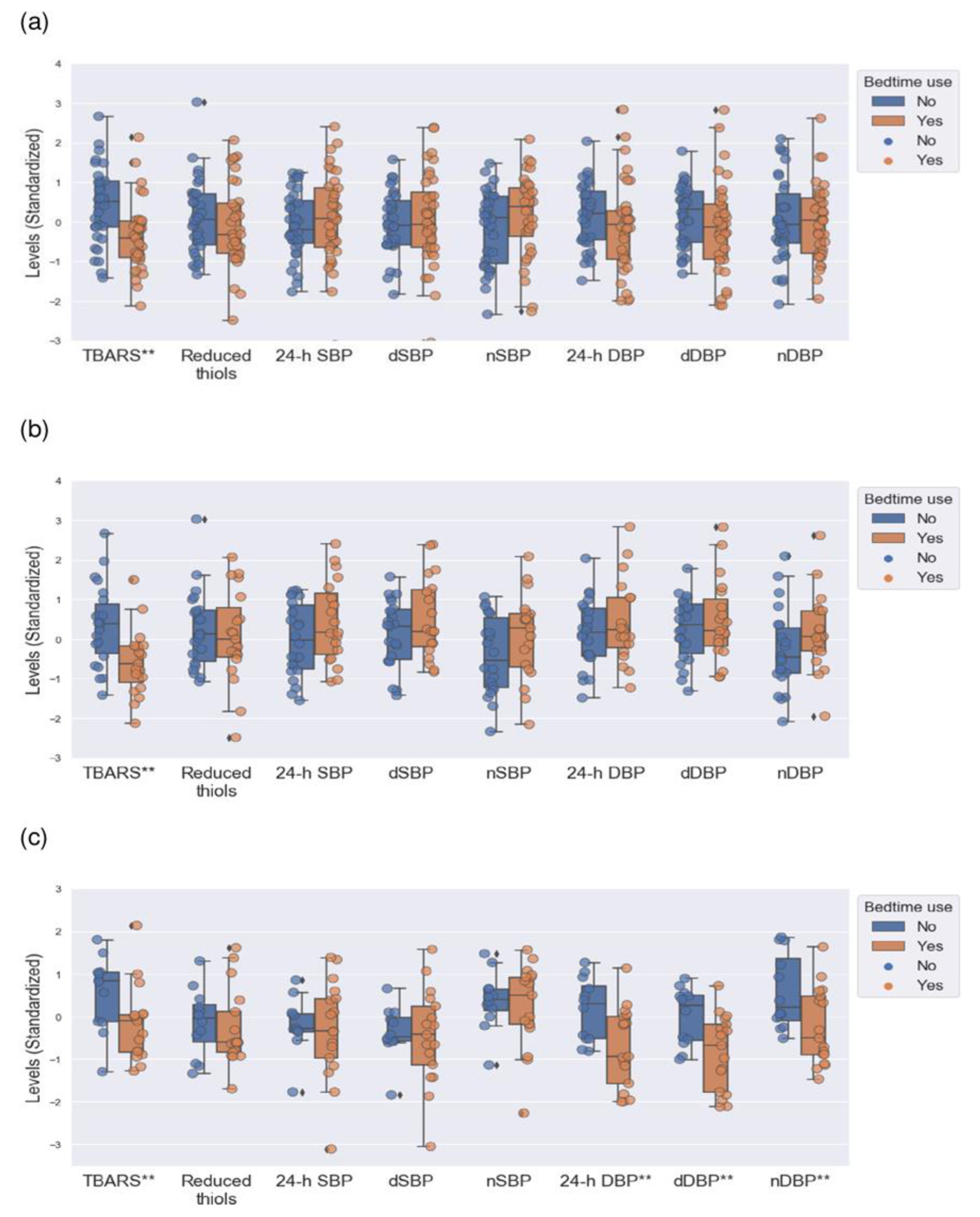 Antioxidants 12 00802 g001