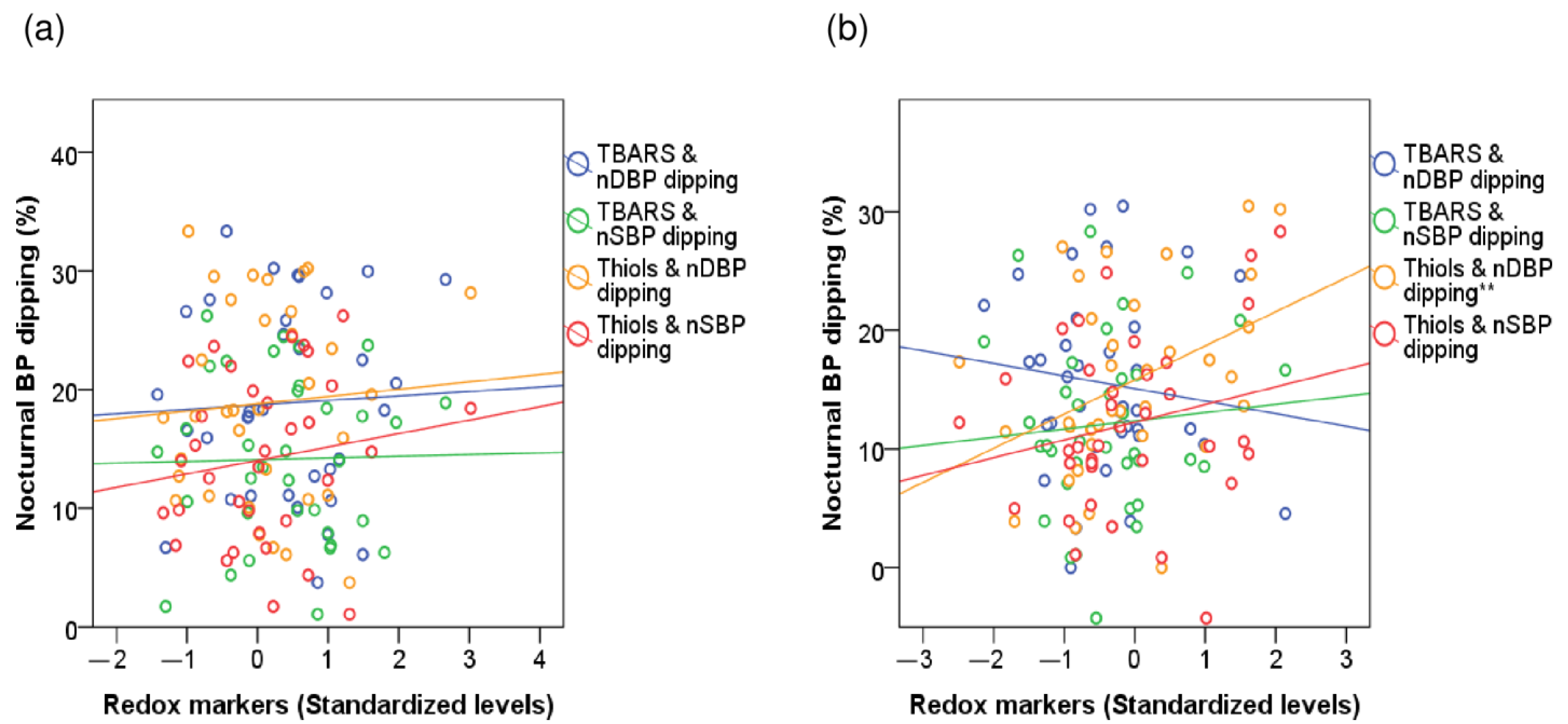 Antioxidants 12 00802 g002