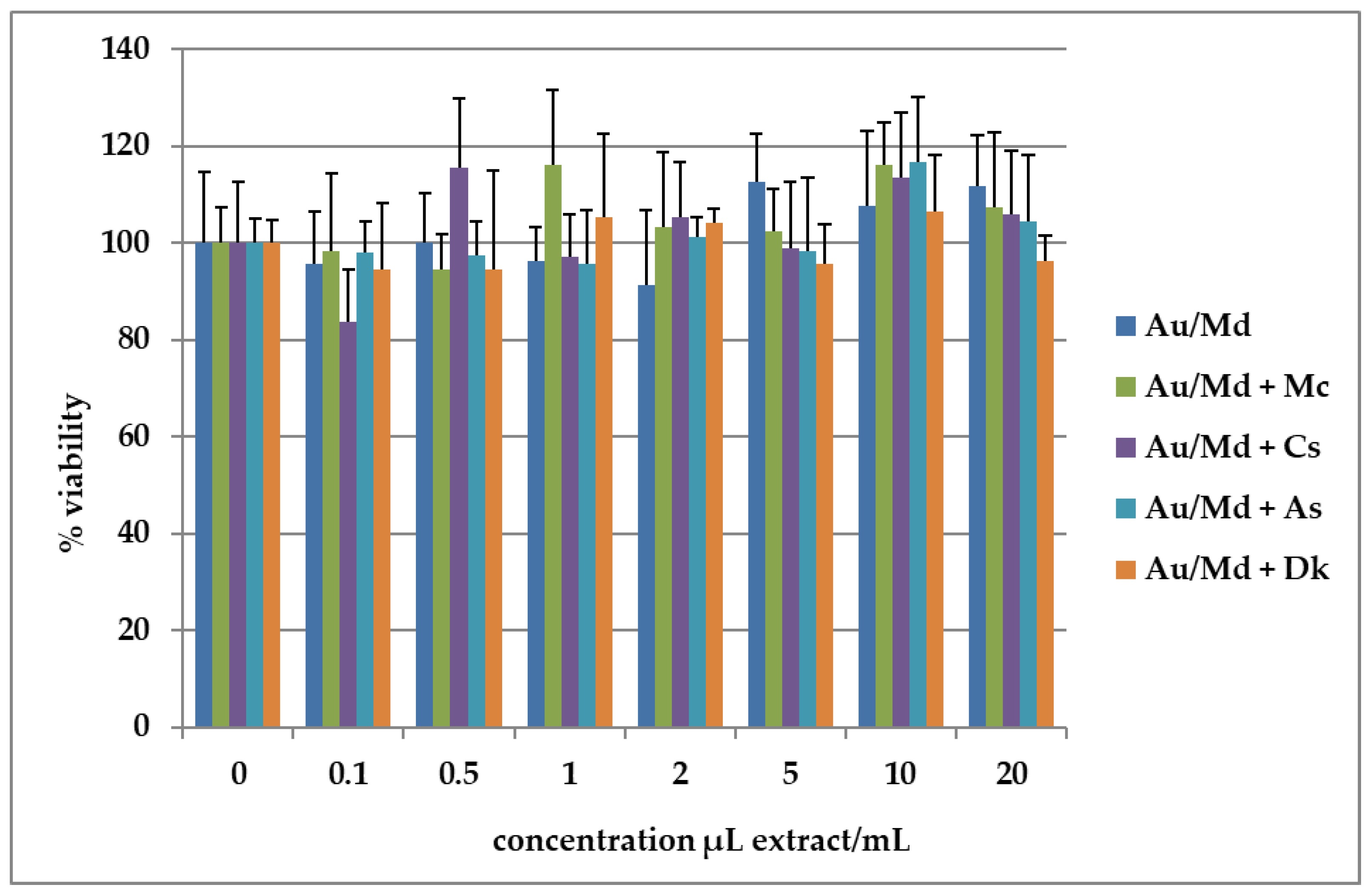 Antioxidants 12 00805 g001 Antioxidants 12 00805 g001