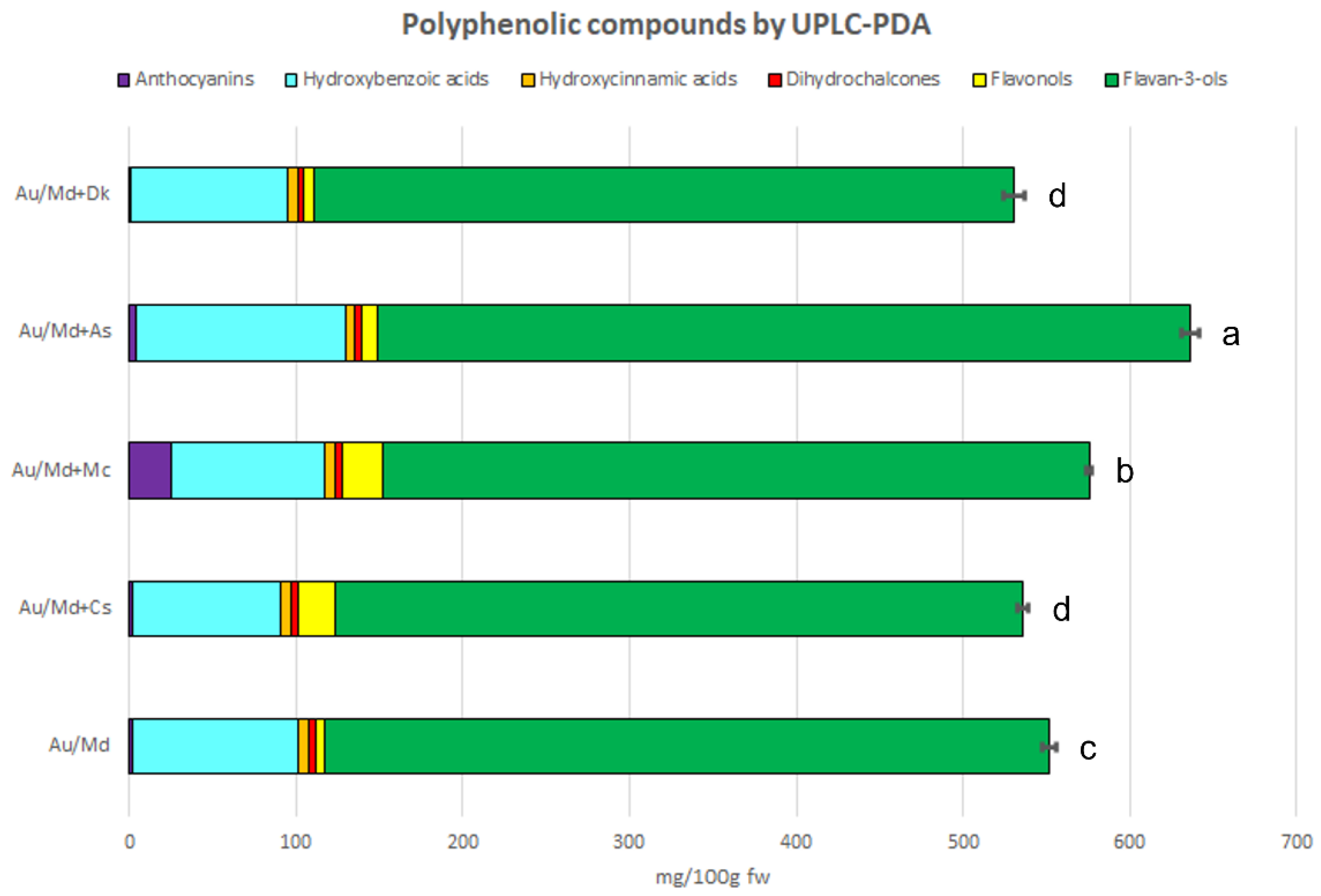 Antioxidants 12 00805 g003 Antioxidants 12 00805 g003