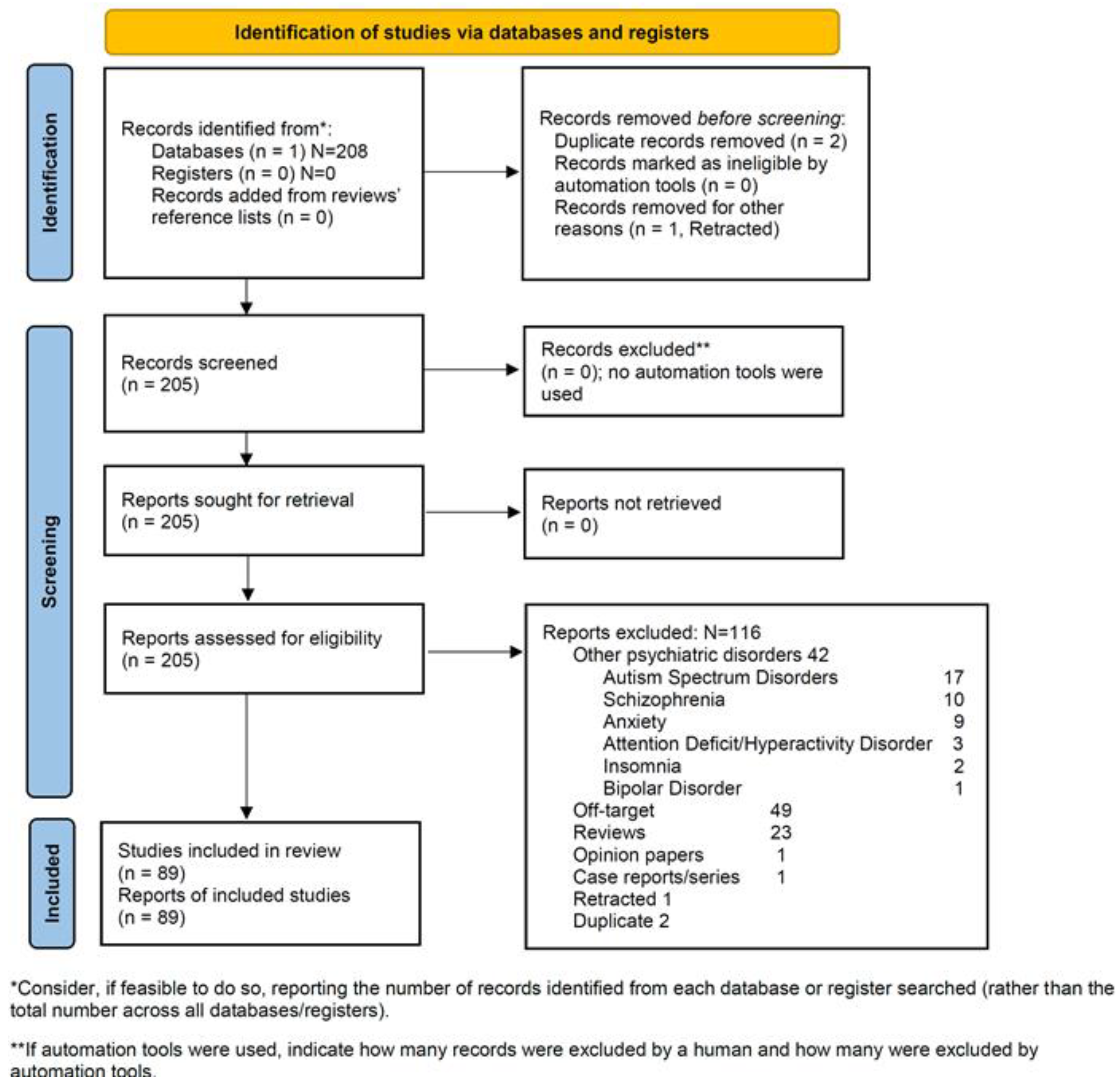 Antioxidants 12 00817 g001 Antioxidants 12 00817 g001
