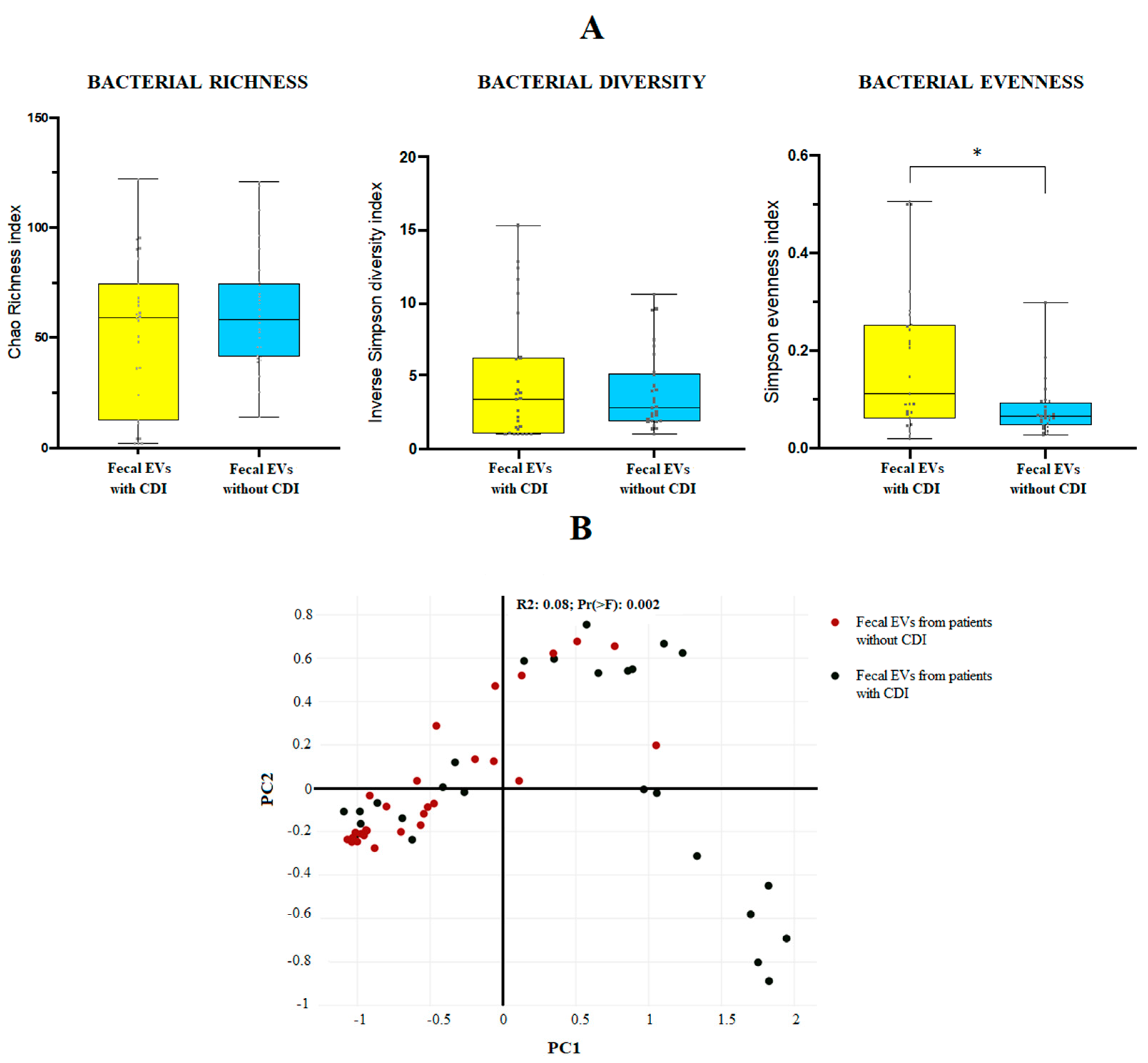 Antioxidants 12 00818 g001 Antioxidants 12 00818 g001