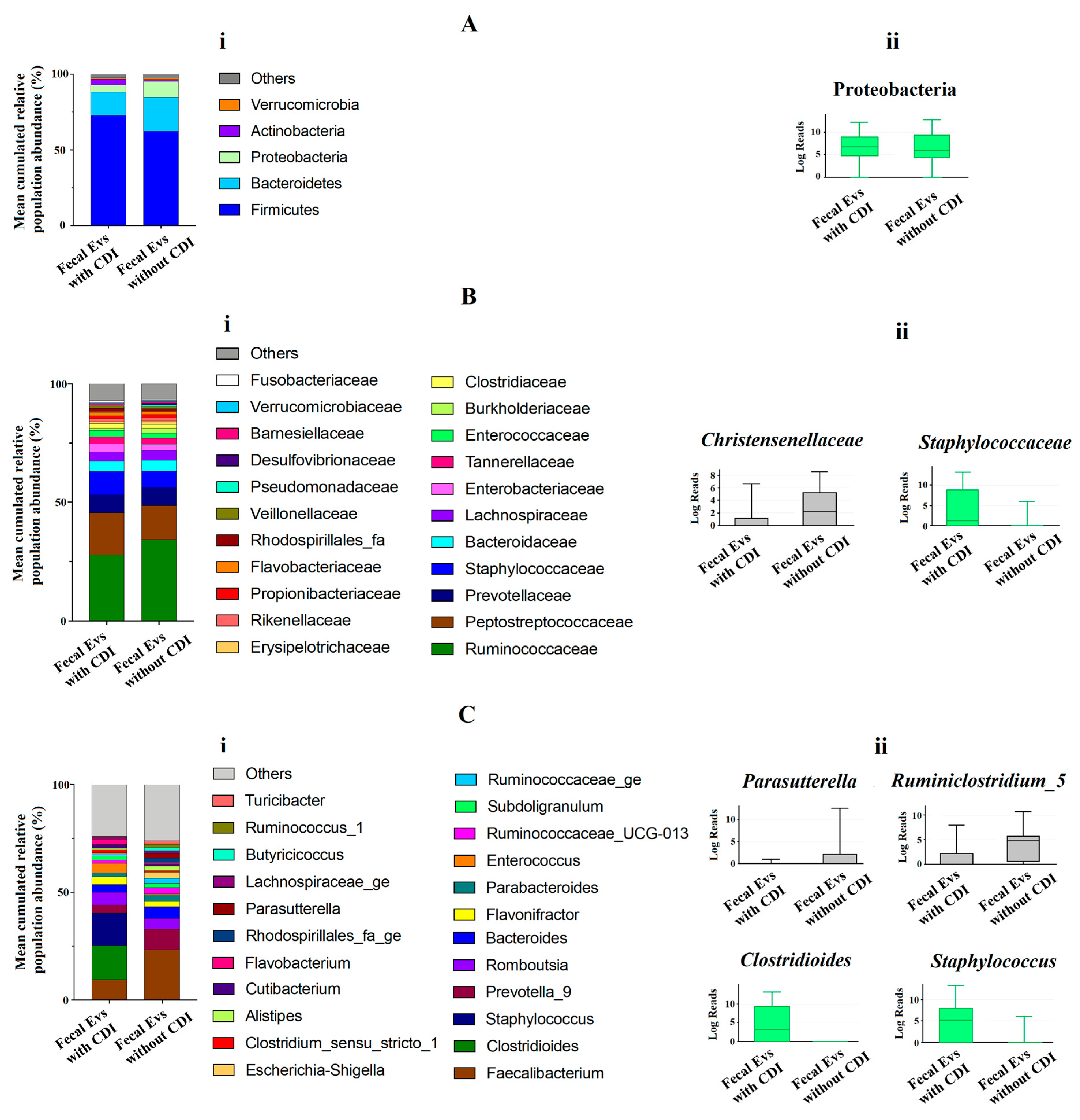 Antioxidants 12 00818 g002 Antioxidants 12 00818 g002