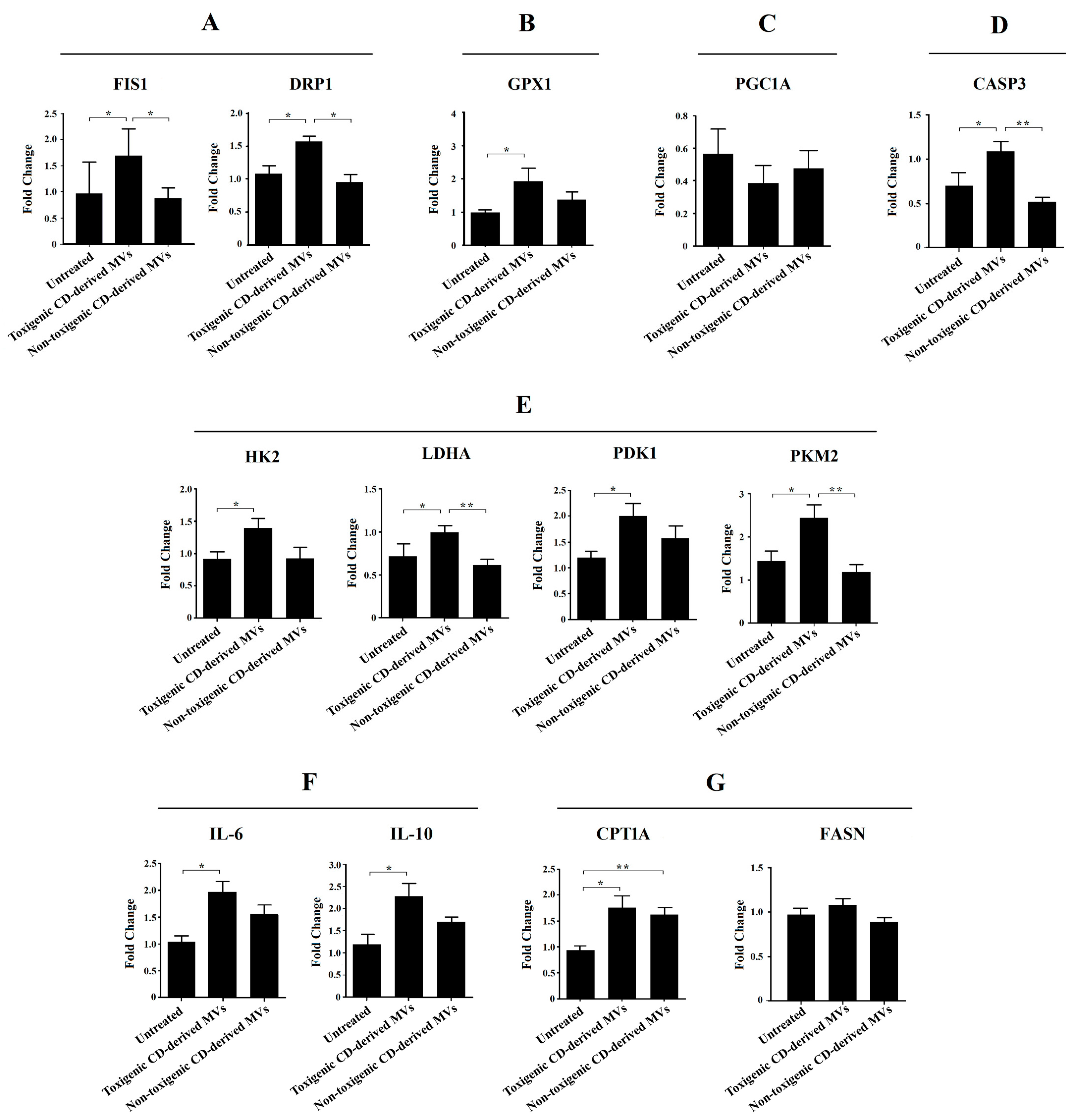 Antioxidants 12 00818 g007 Antioxidants 12 00818 g007