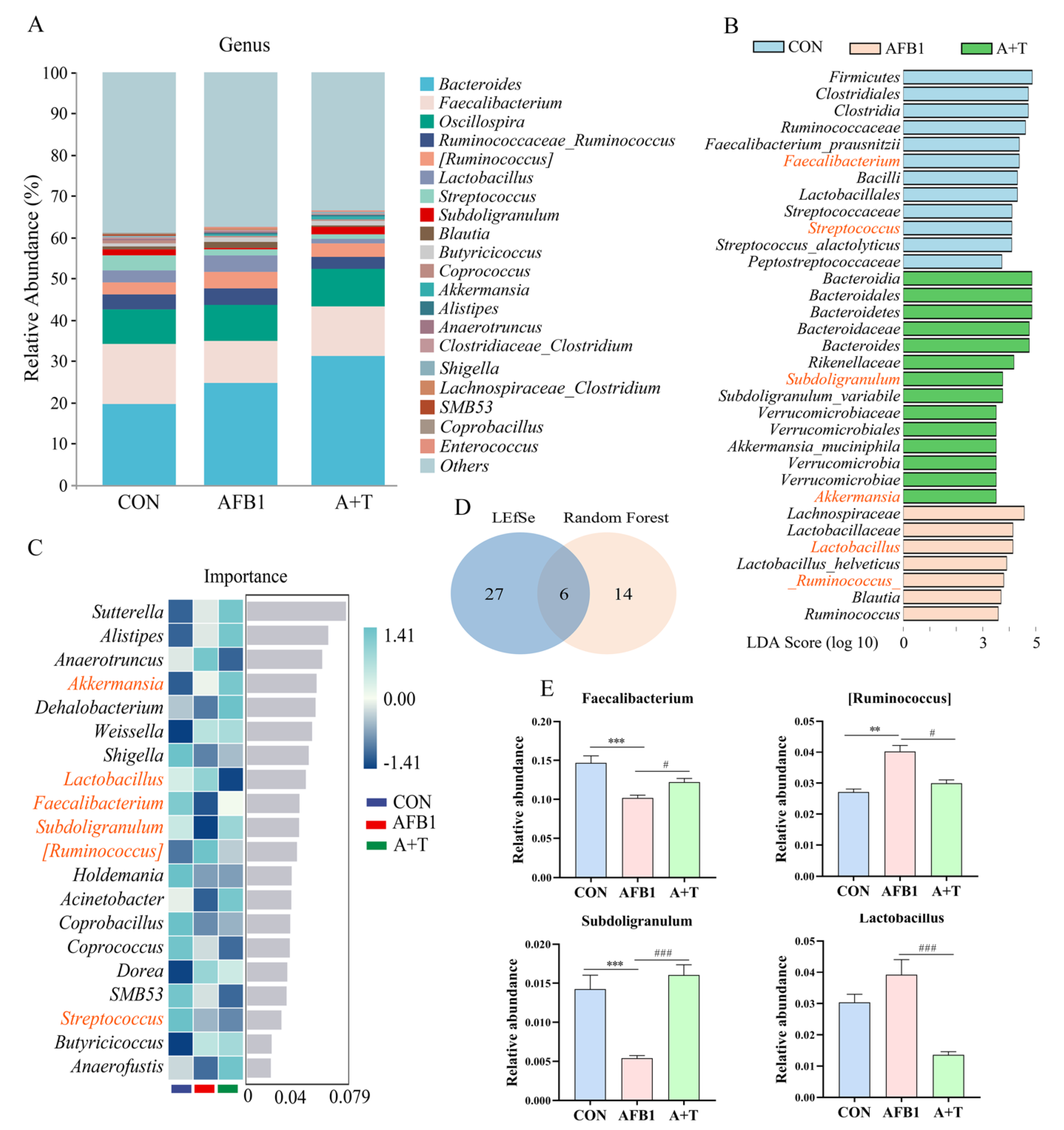 Antioxidants 12 00819 g002