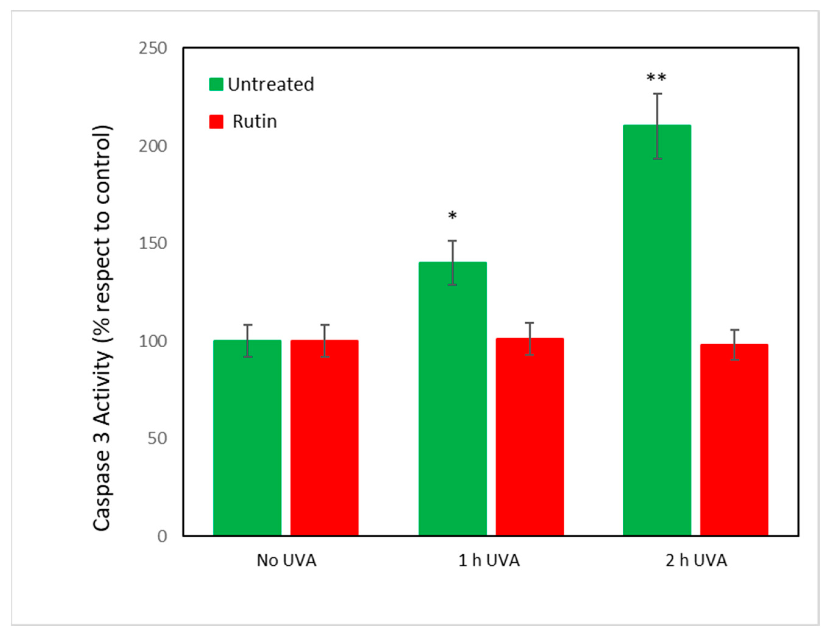 Antioxidants 12 00820 g008