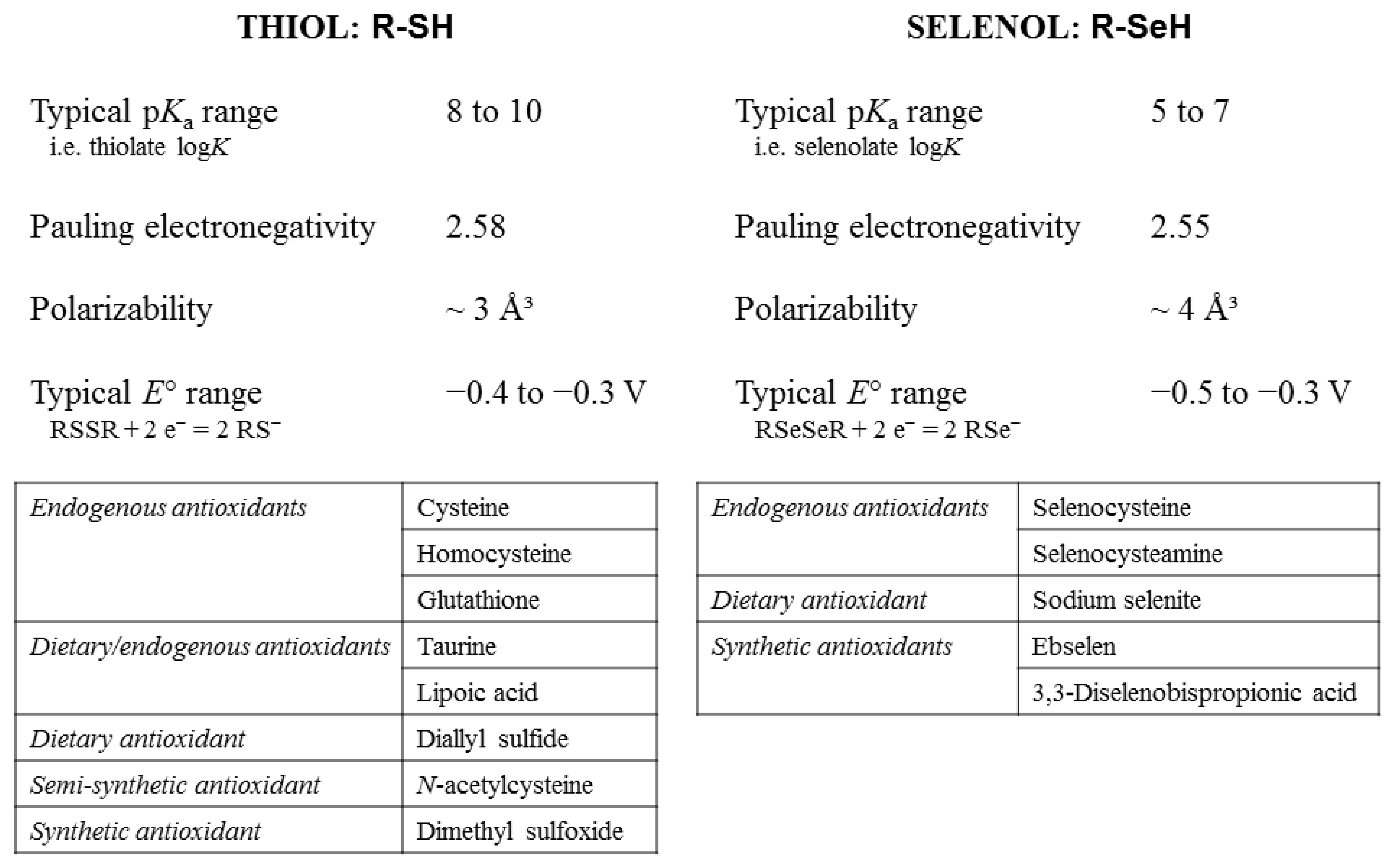 Antioxidants 12 00822 g002 Antioxidants 12 00822 g002