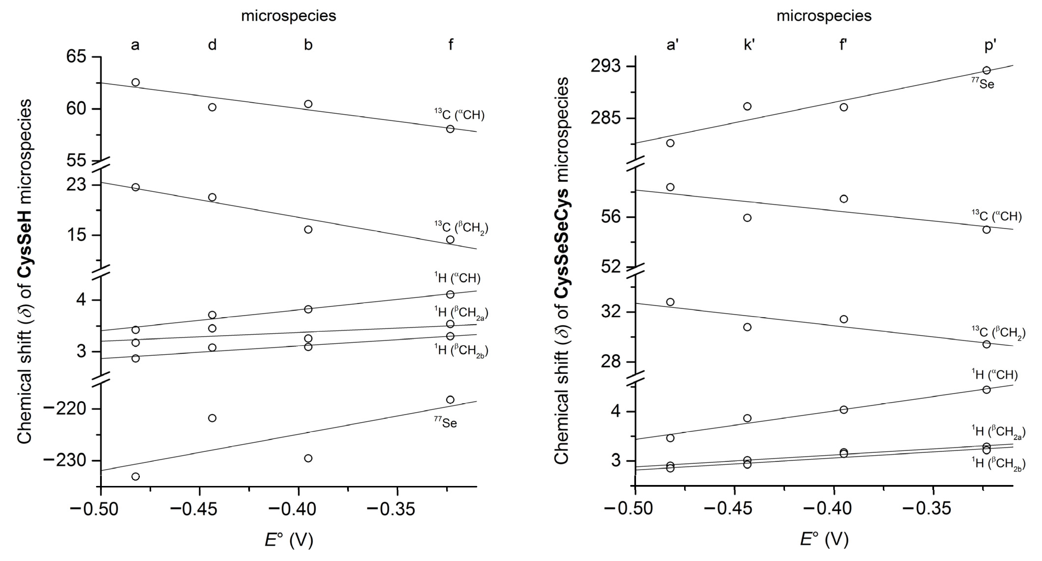 Antioxidants 12 00822 g008 Antioxidants 12 00822 g008