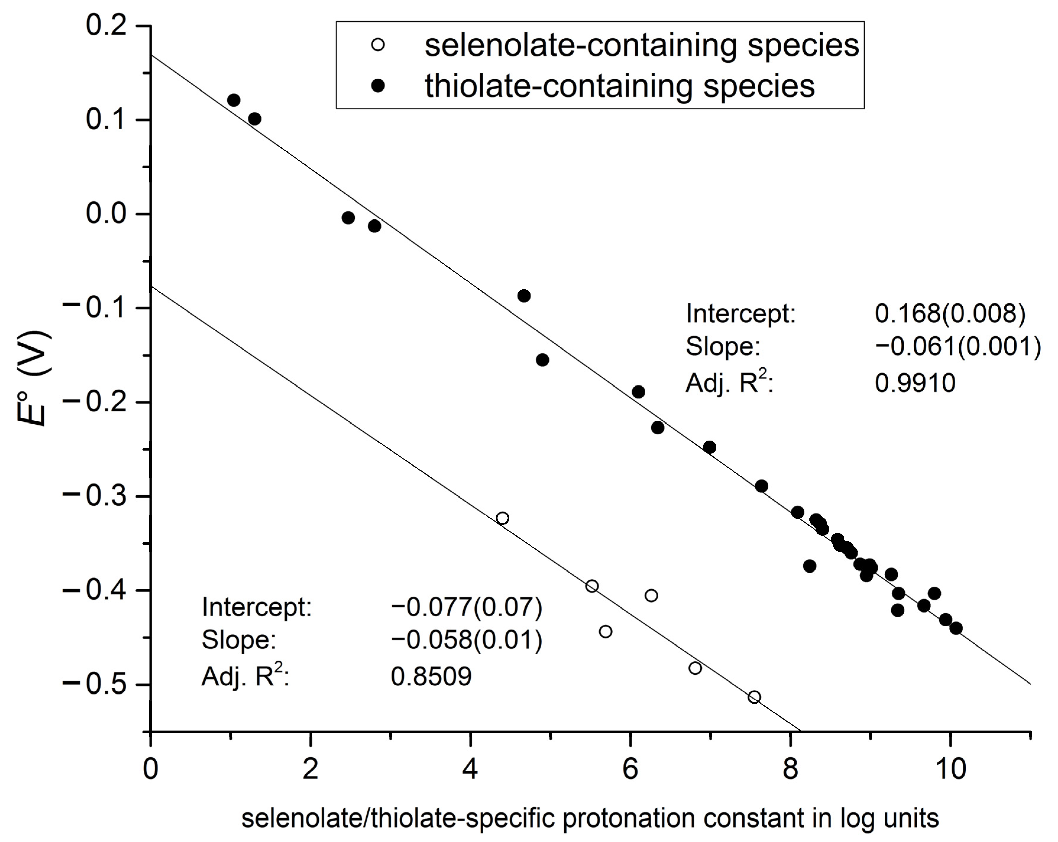 Antioxidants 12 00822 g009 Antioxidants 12 00822 g009