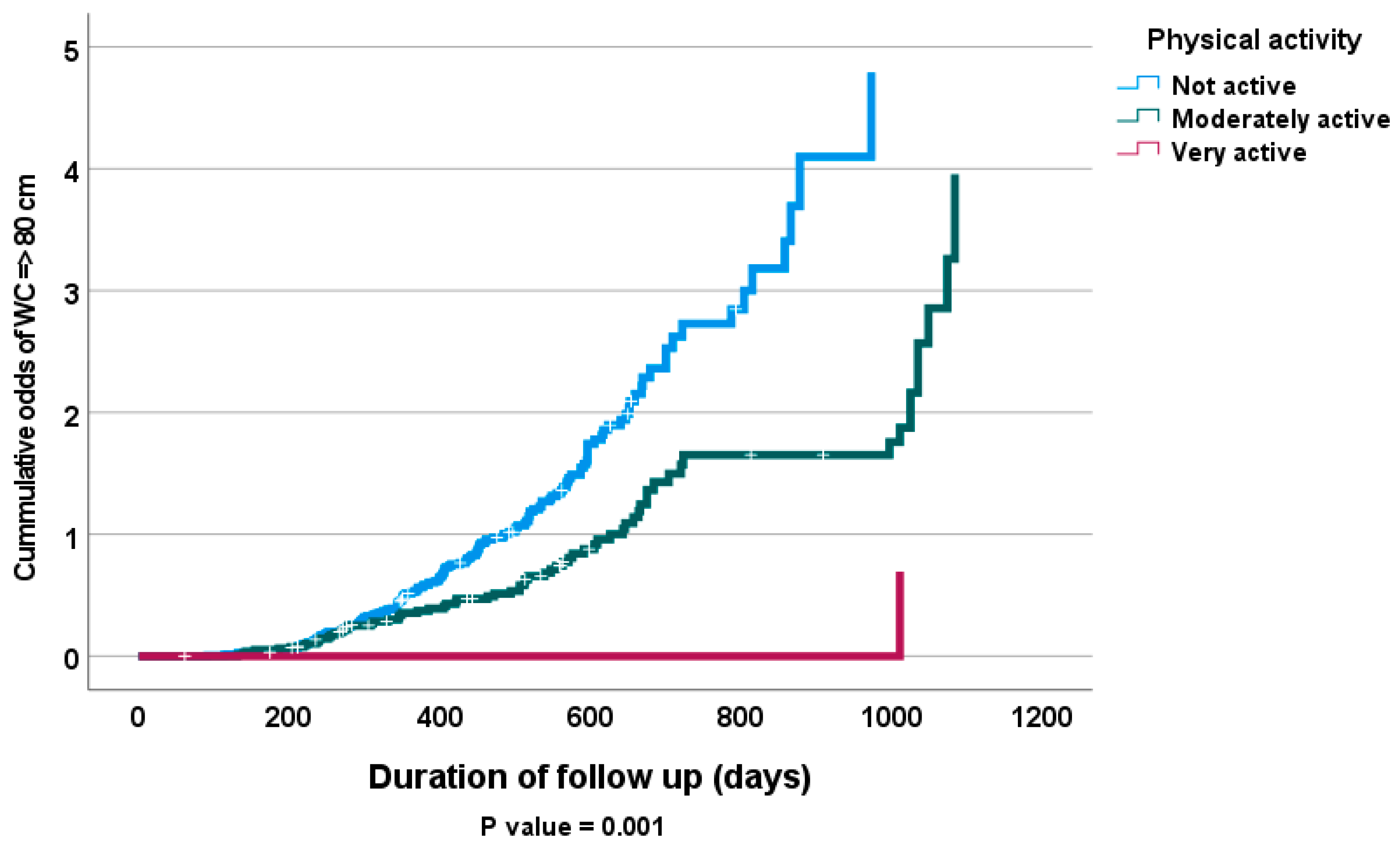 Antioxidants 12 00826 g001