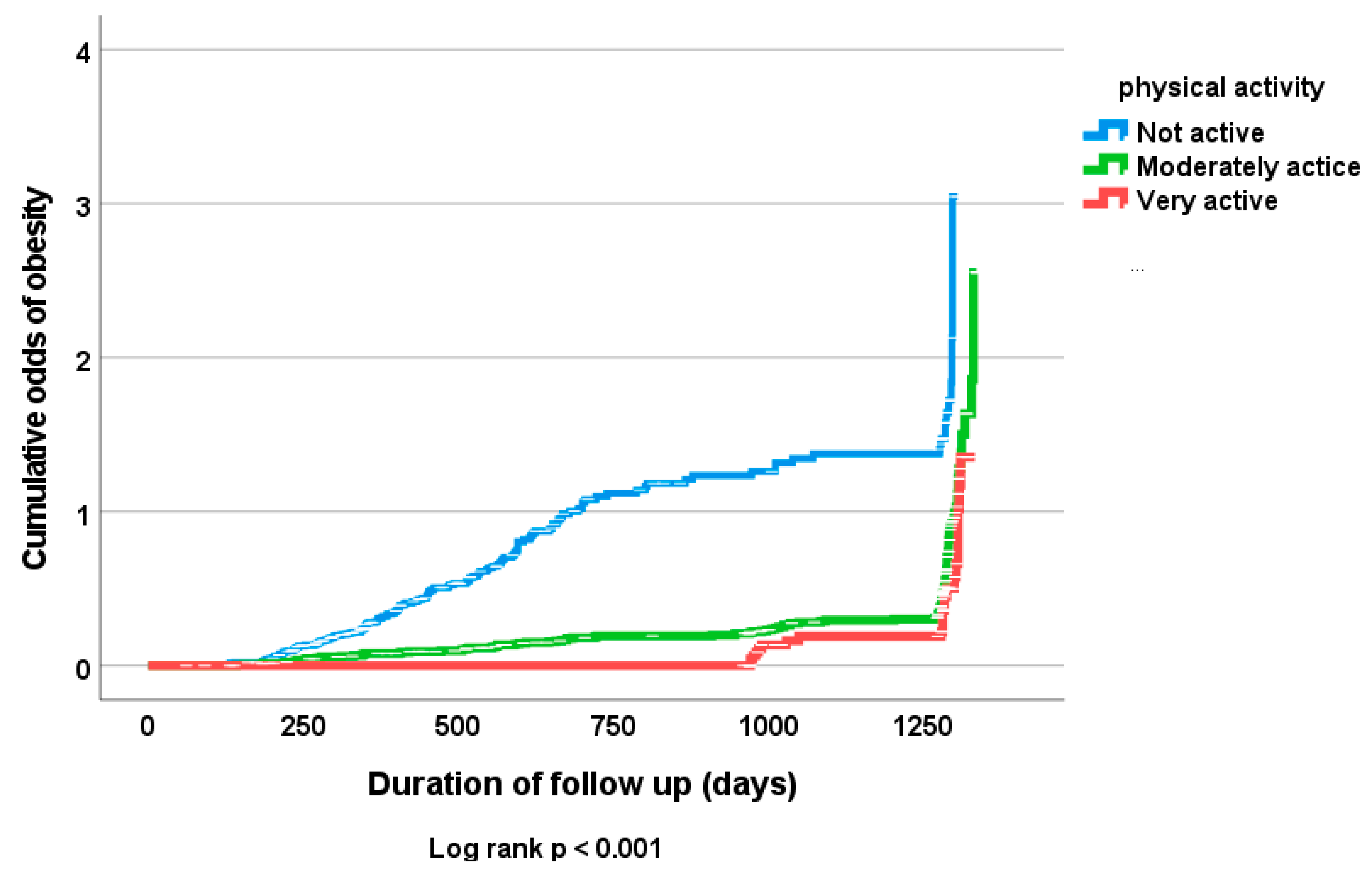 Antioxidants 12 00826 g002