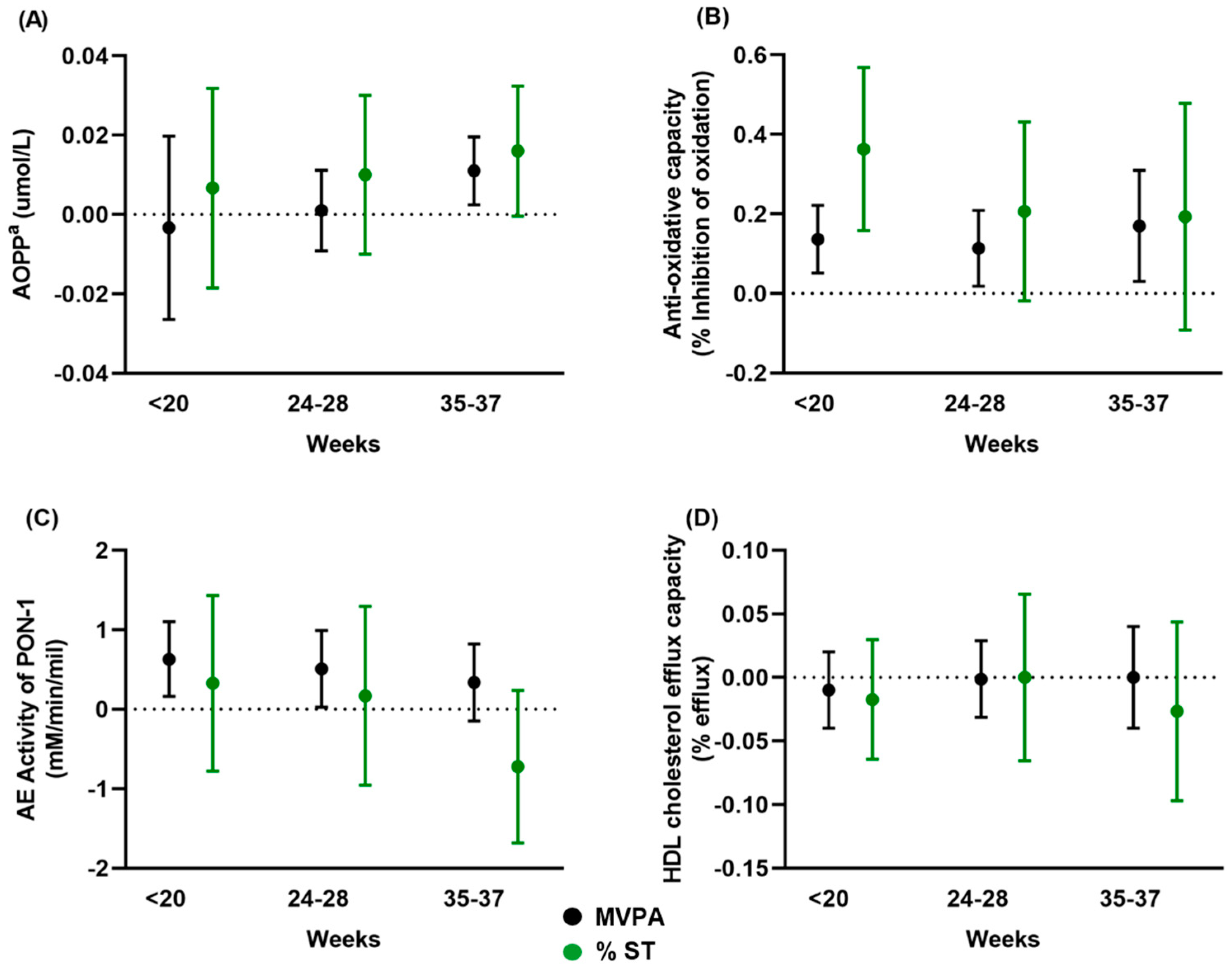 Antioxidants 12 00827 g003