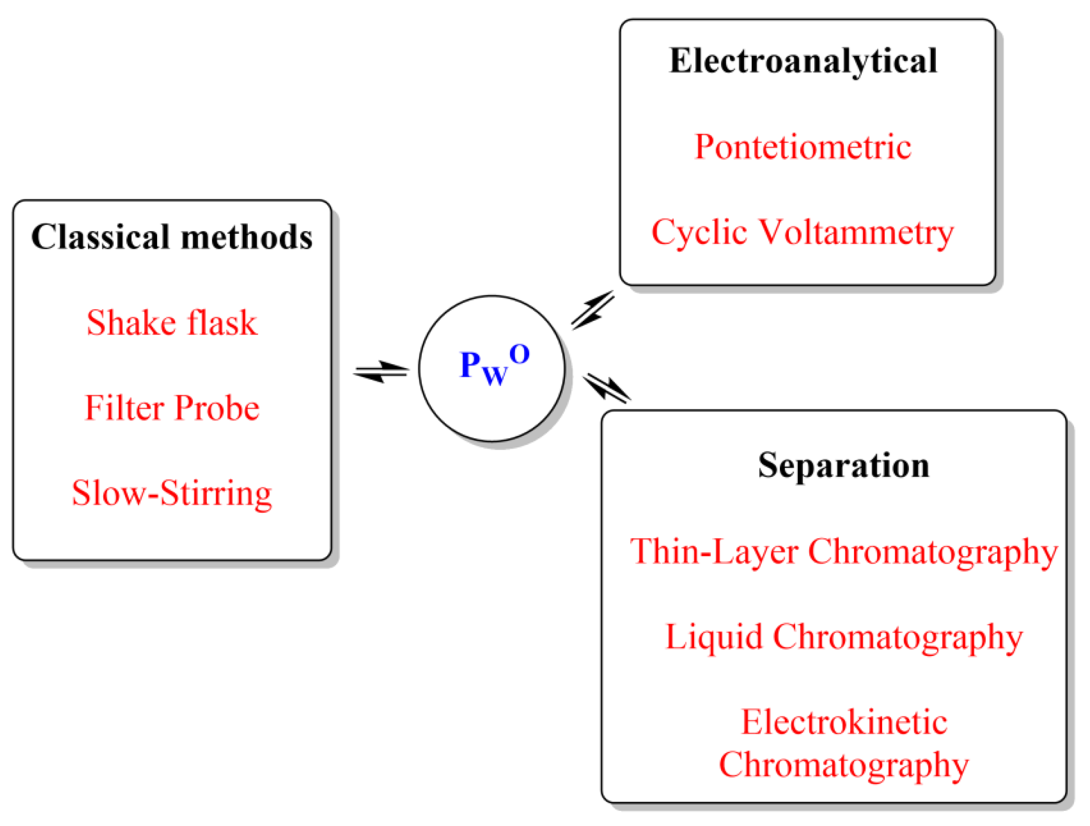 Antioxidants 12 00828 g002
