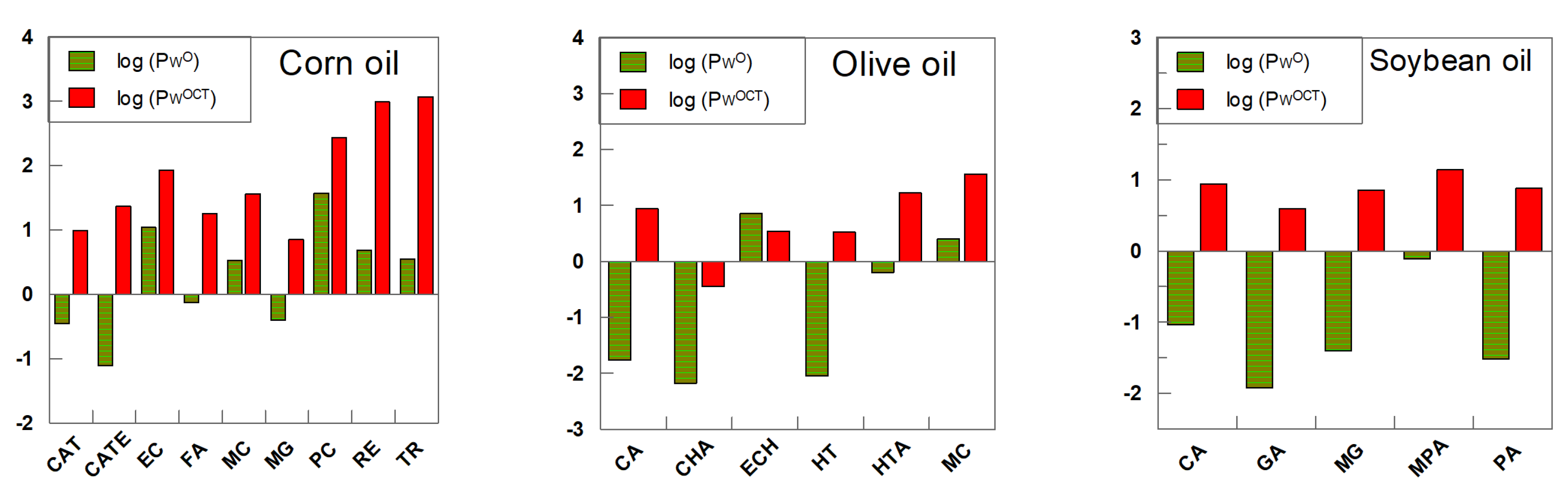 Antioxidants 12 00828 g004