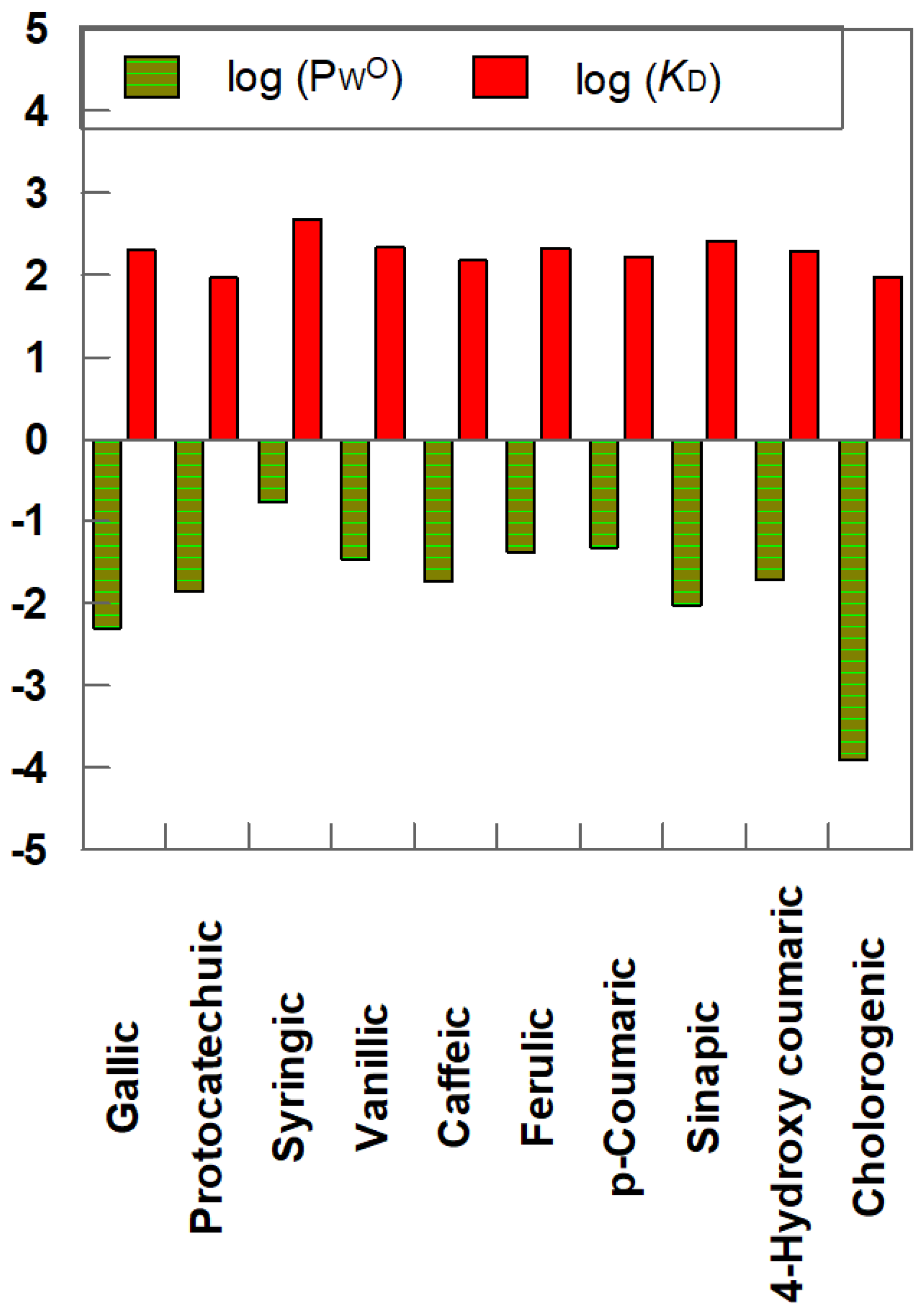 Antioxidants 12 00828 g006