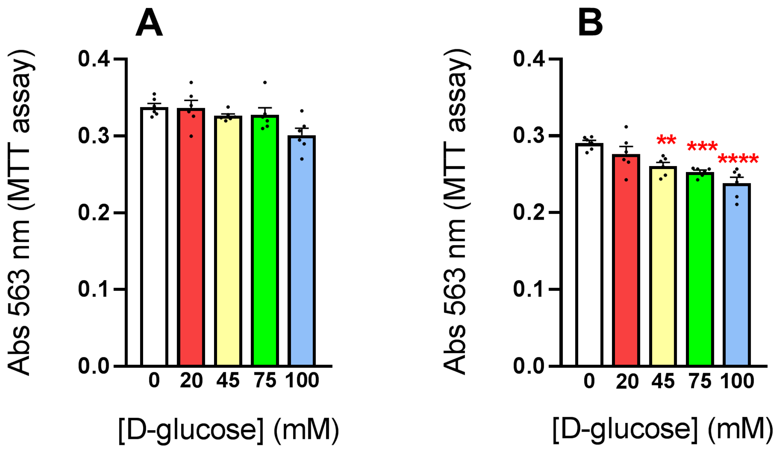 Antioxidants 12 00829 g001 Antioxidants 12 00829 g001