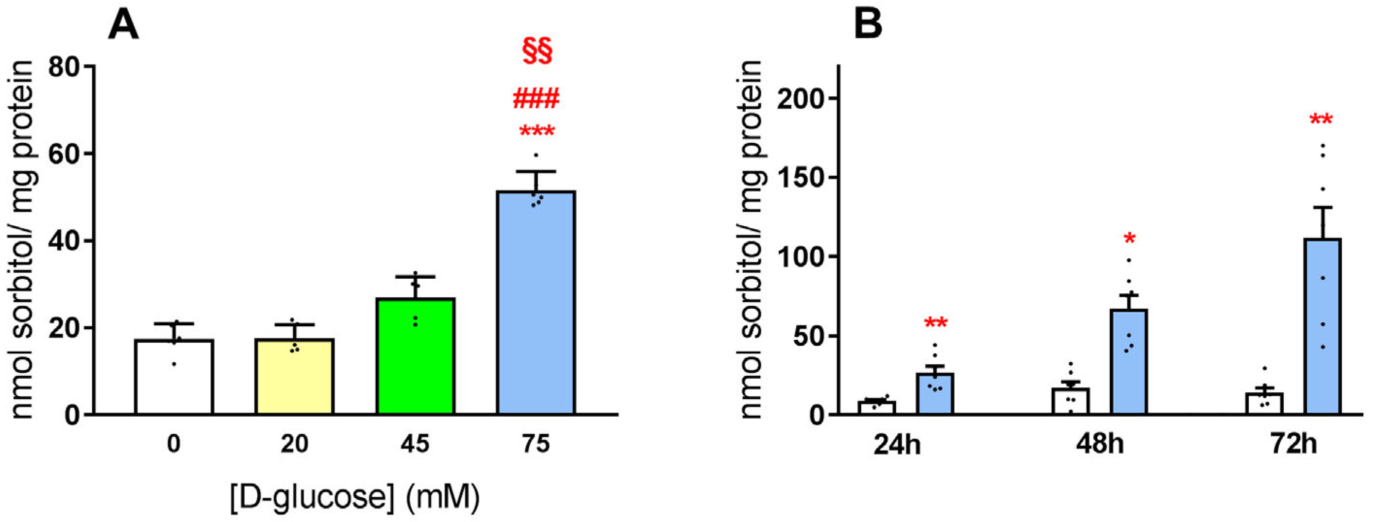 Antioxidants 12 00829 g002 Antioxidants 12 00829 g002