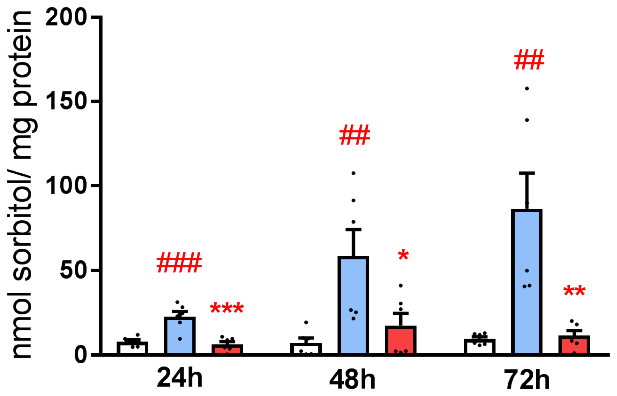 Antioxidants 12 00829 g004 Antioxidants 12 00829 g004