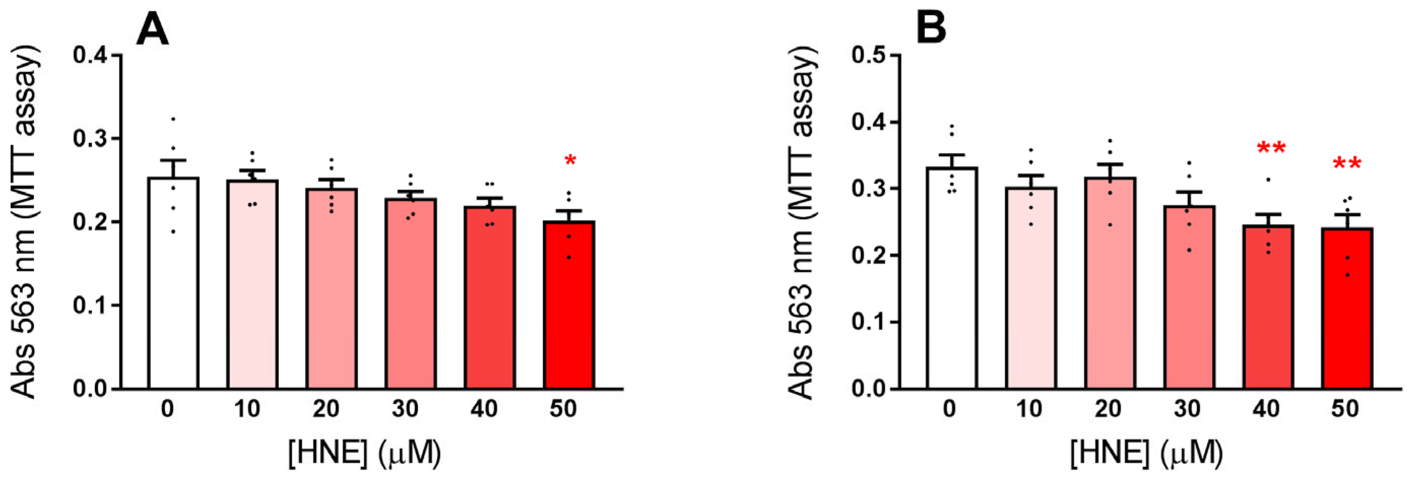 Antioxidants 12 00829 g006 Antioxidants 12 00829 g006