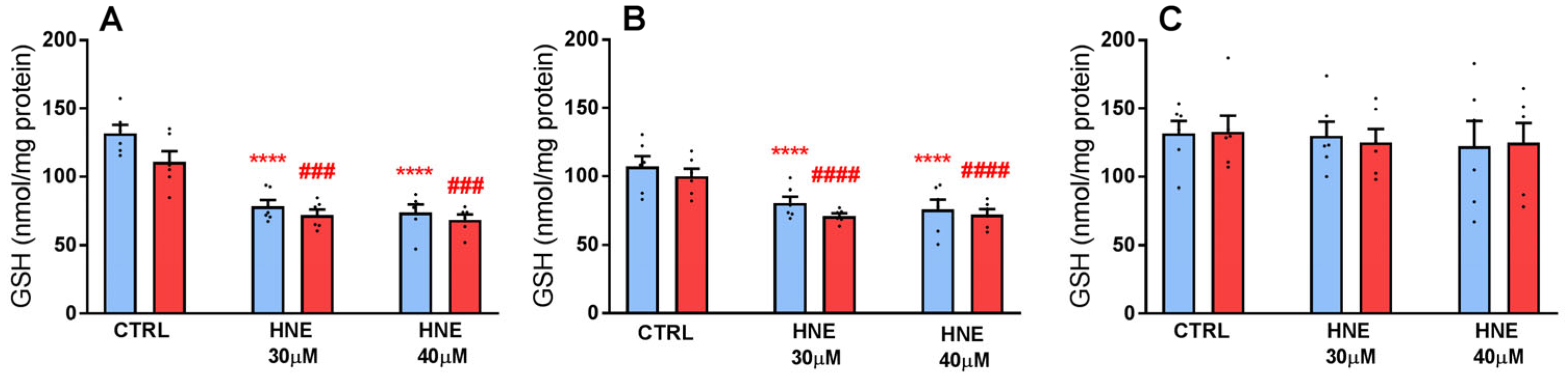 Antioxidants 12 00829 g008 Antioxidants 12 00829 g008