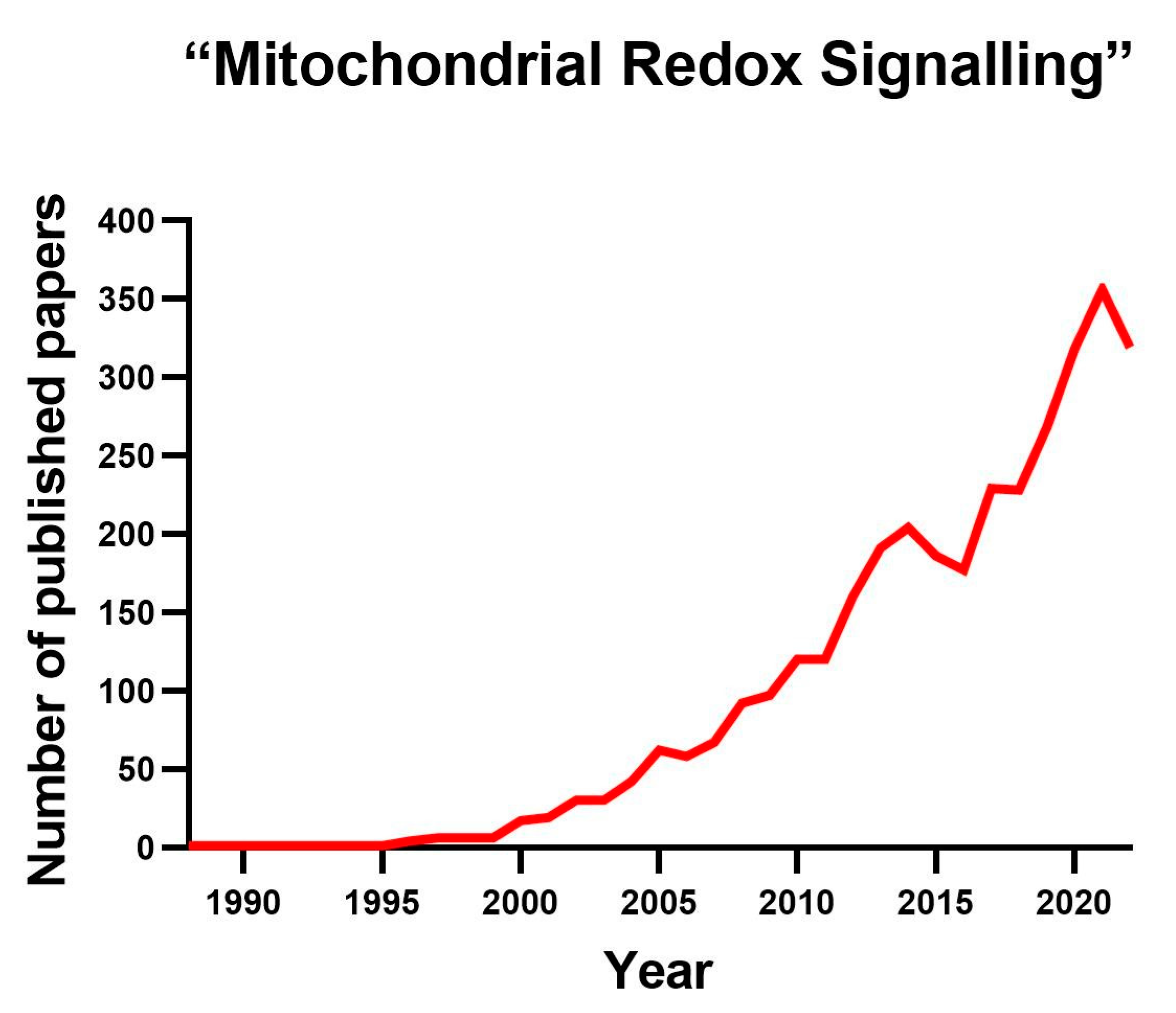 Antioxidants 12 00831 g001