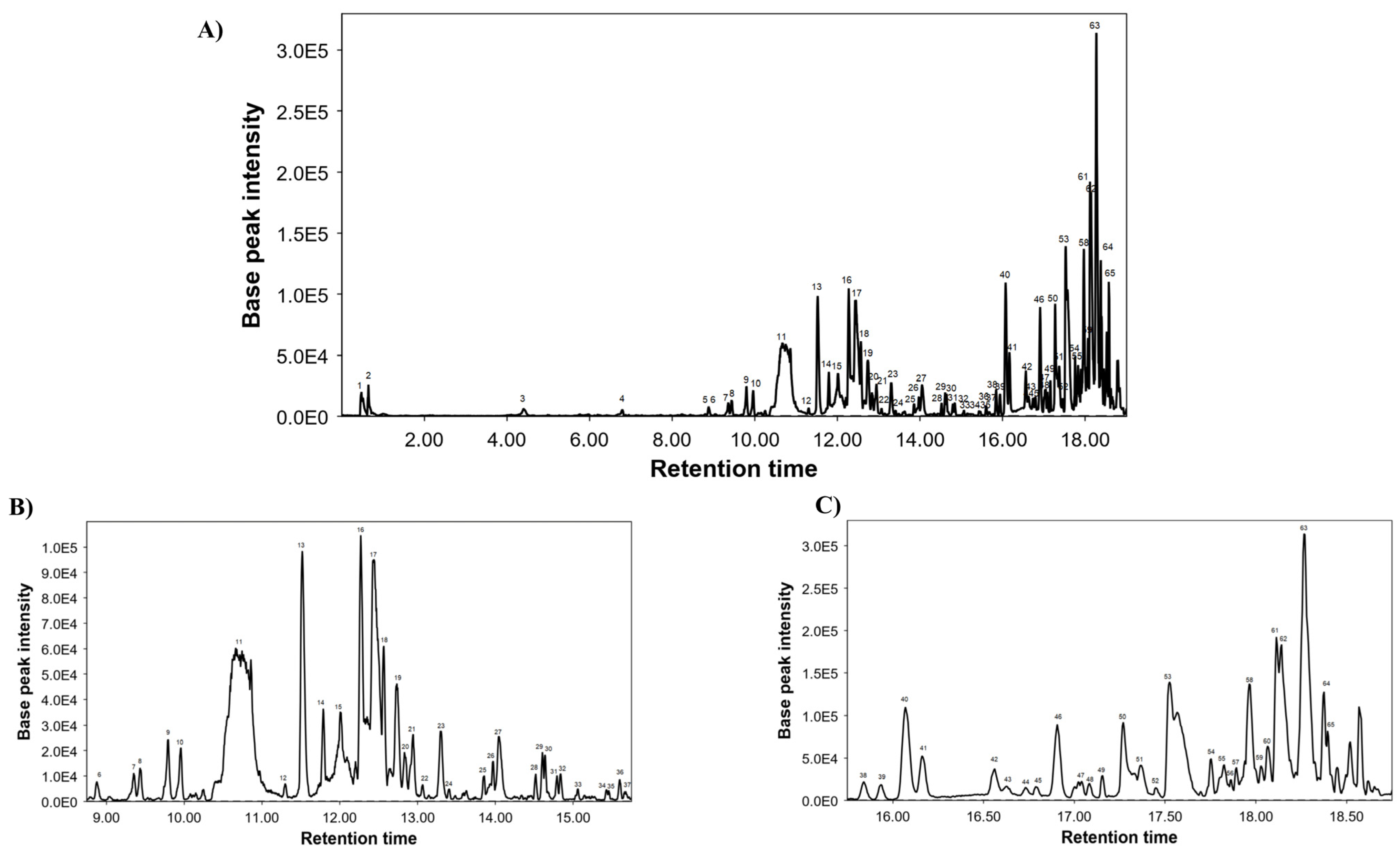 Antioxidants 12 00832 g001
