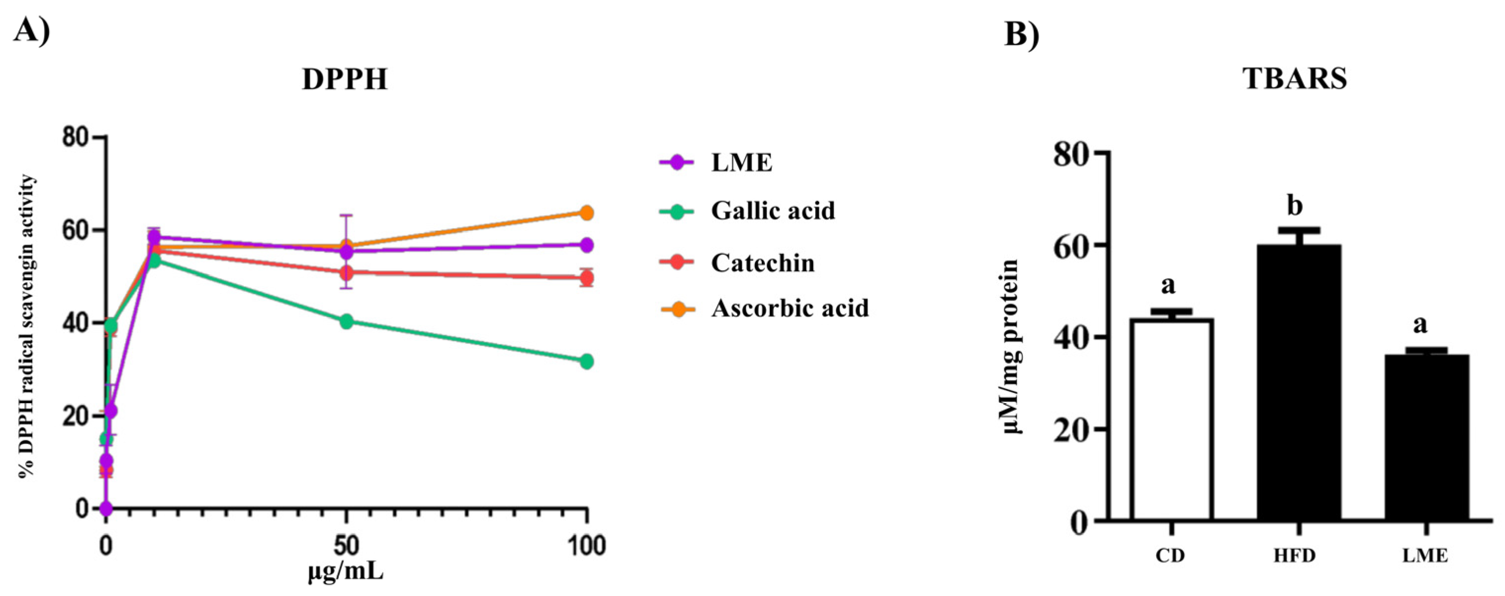 Antioxidants 12 00832 g002