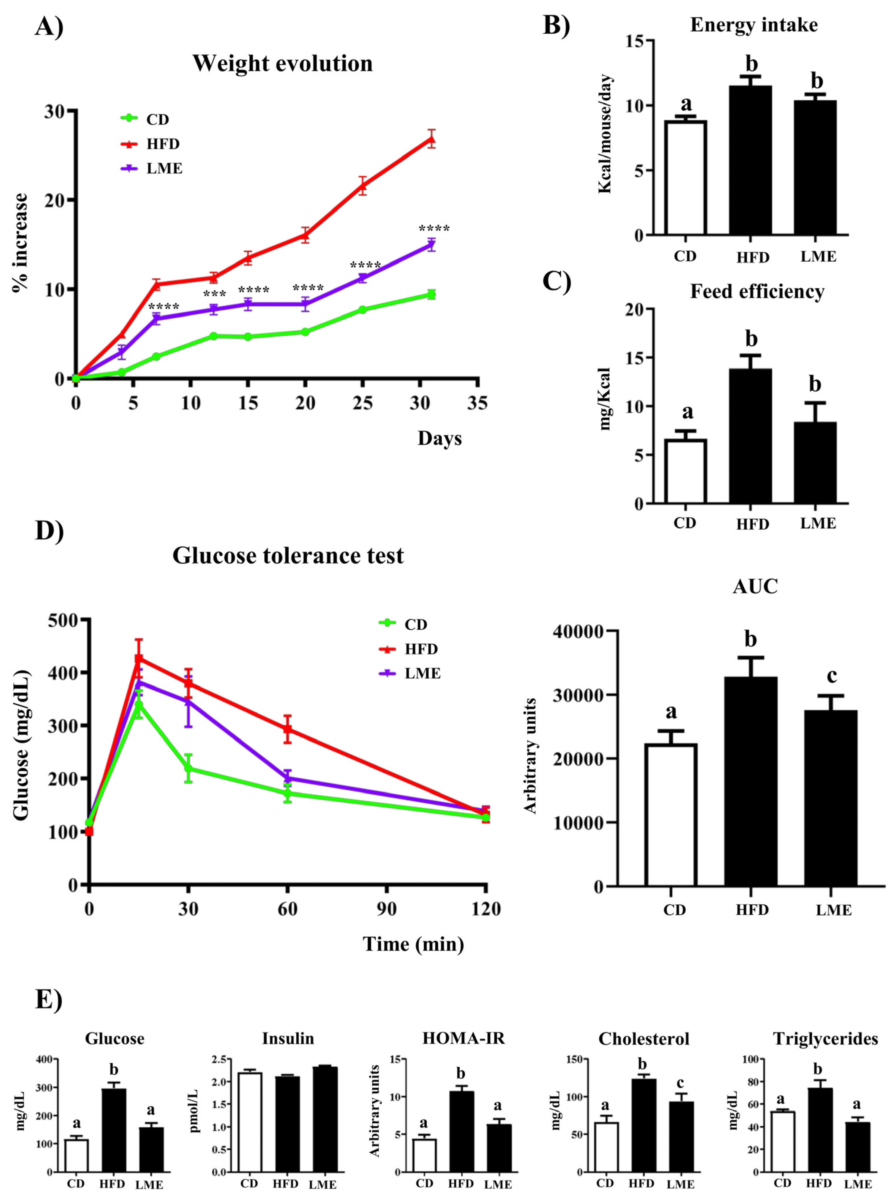 Antioxidants 12 00832 g005