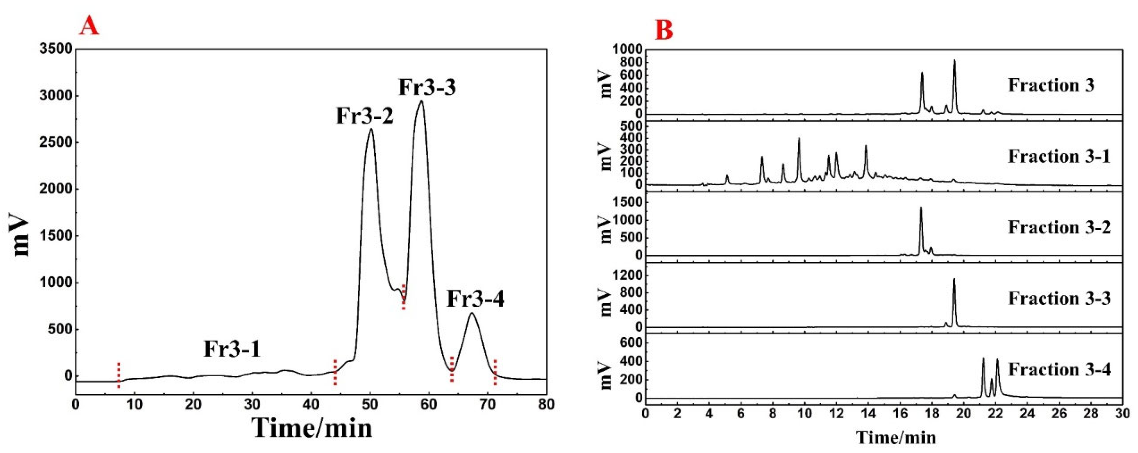 Antioxidants 12 00835 g002 Antioxidants 12 00835 g002
