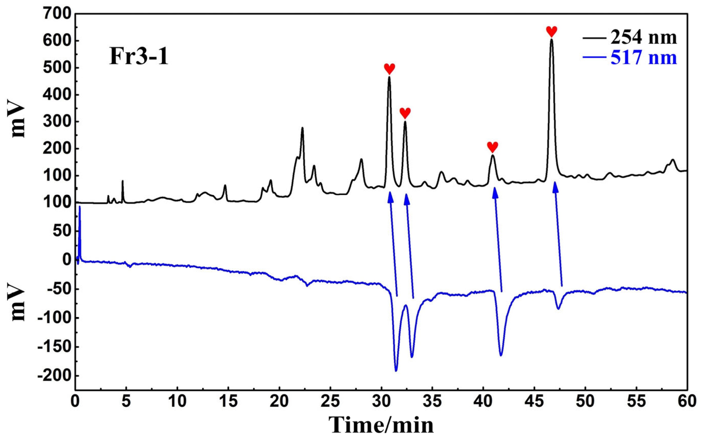 Antioxidants 12 00835 g004 Antioxidants 12 00835 g004
