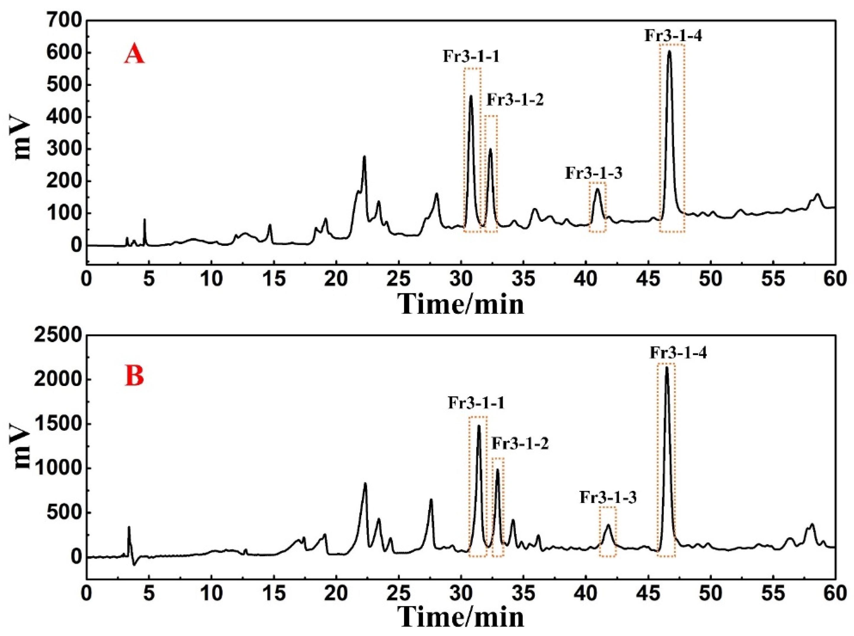 Antioxidants 12 00835 g005 Antioxidants 12 00835 g005