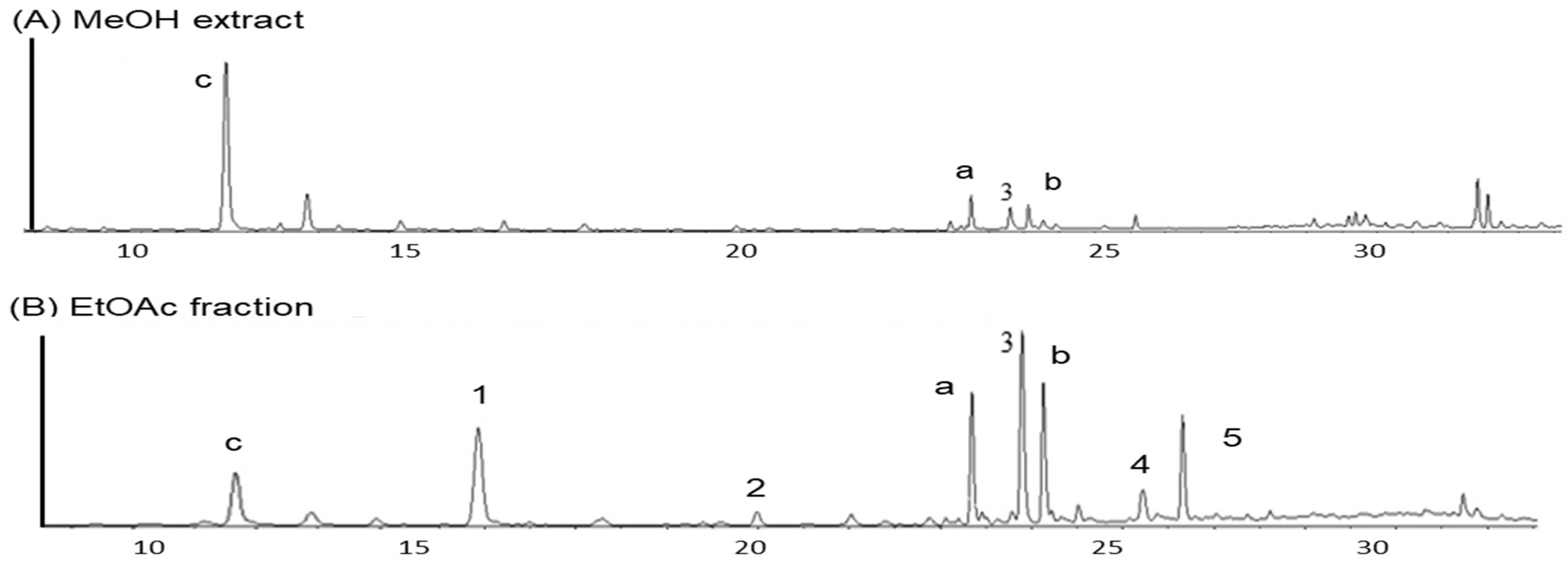 Antioxidants 12 00837 g002
