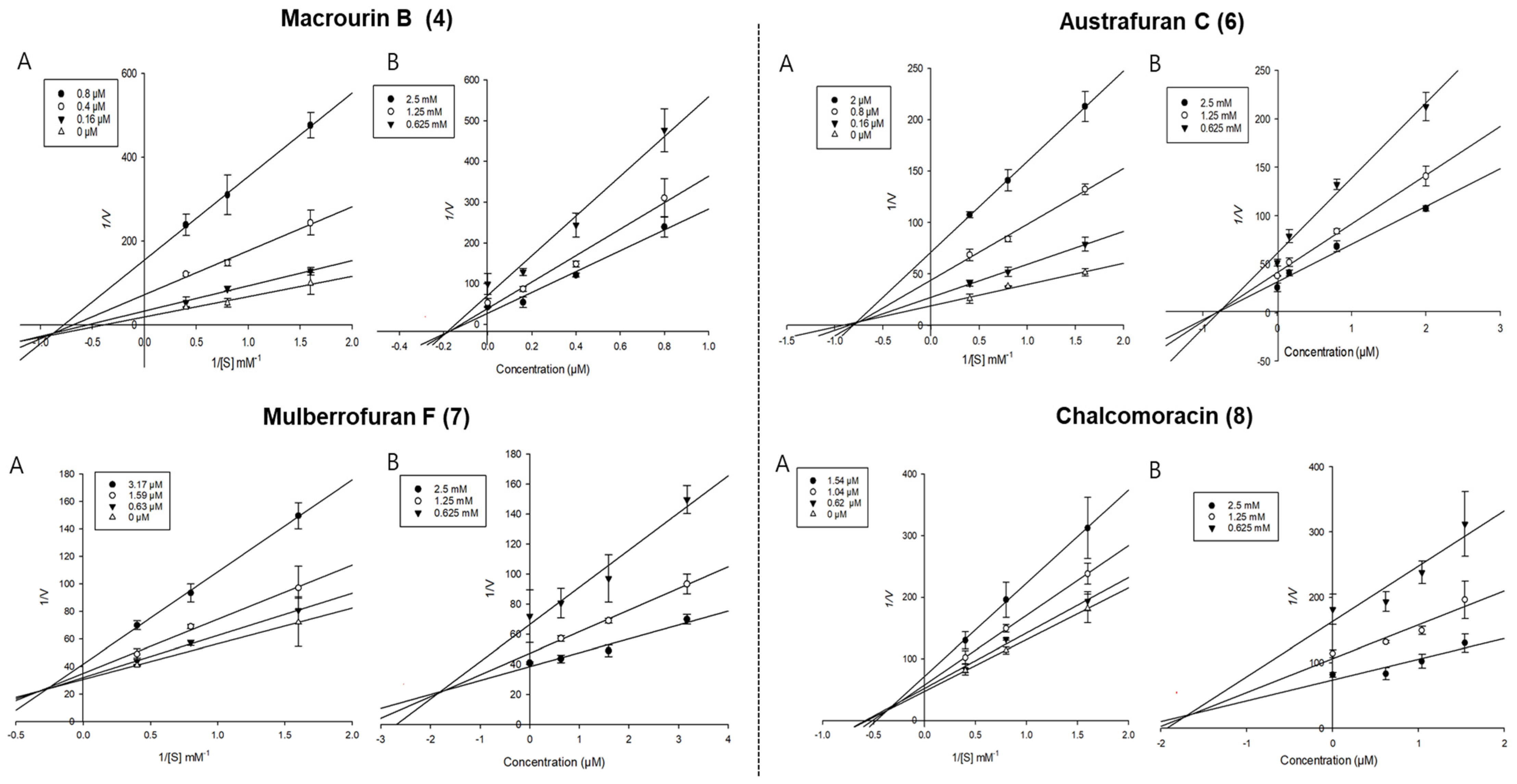 Antioxidants 12 00837 g003