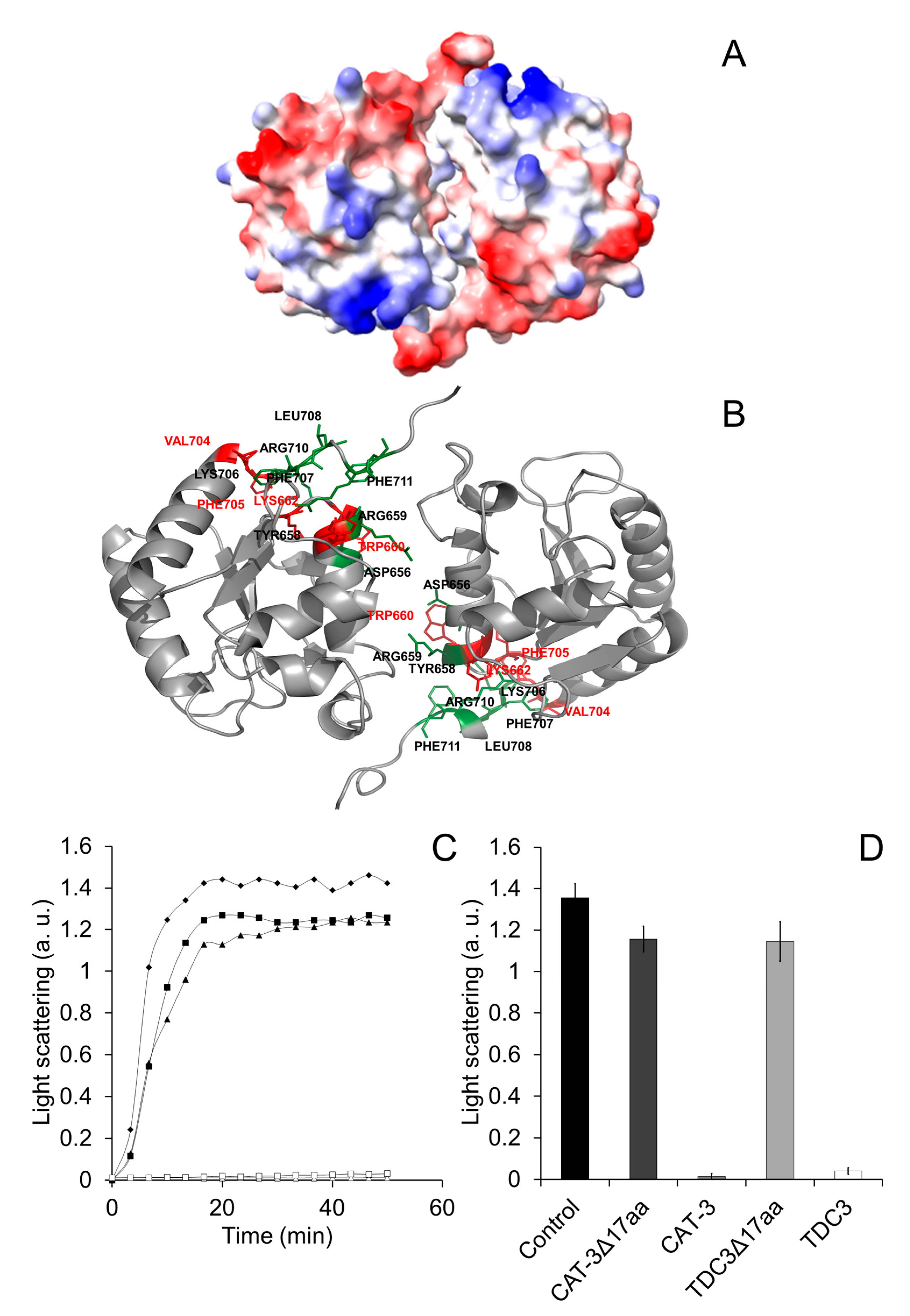 Antioxidants 12 00839 g005