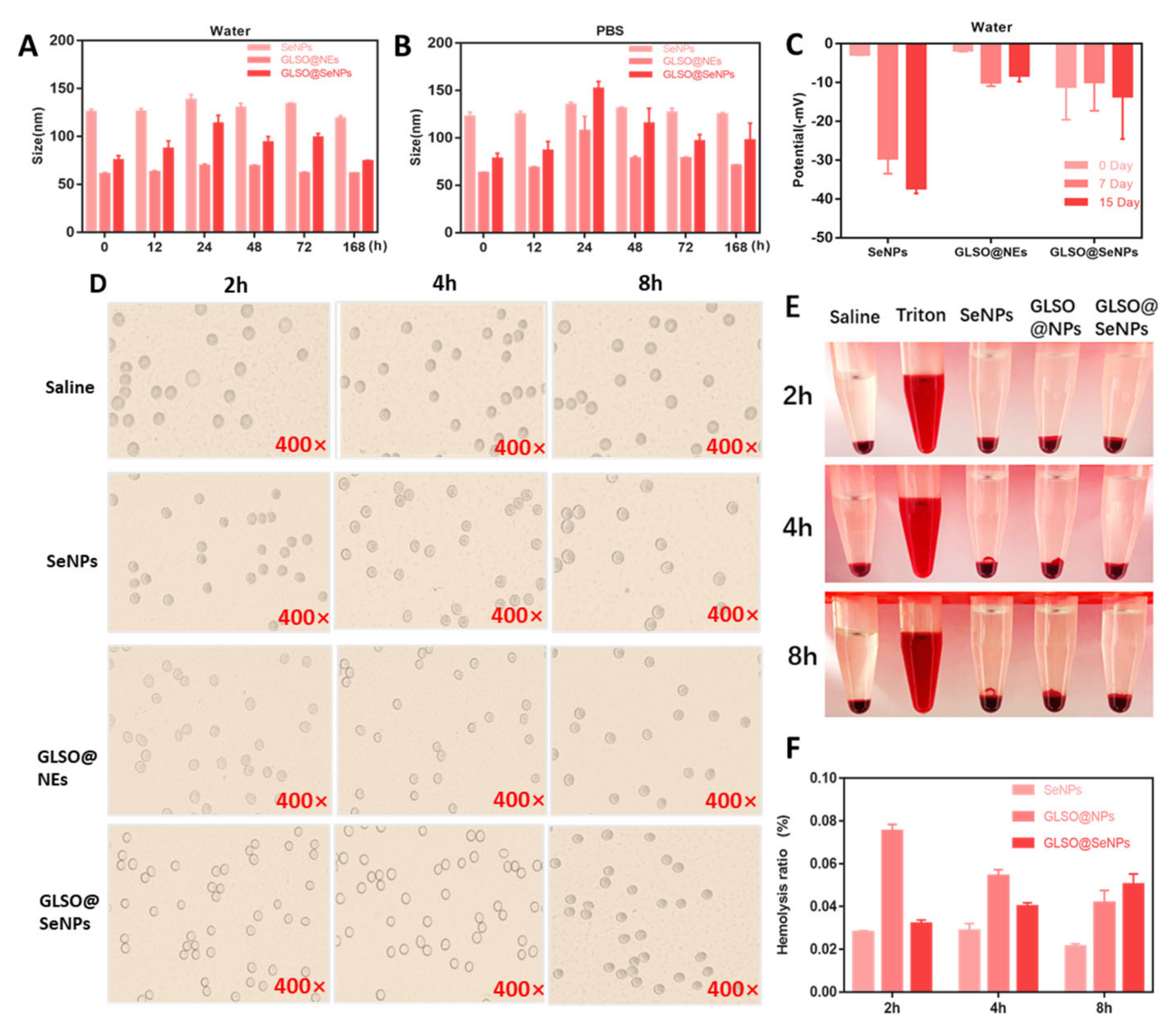 Antioxidants 12 00840 g002