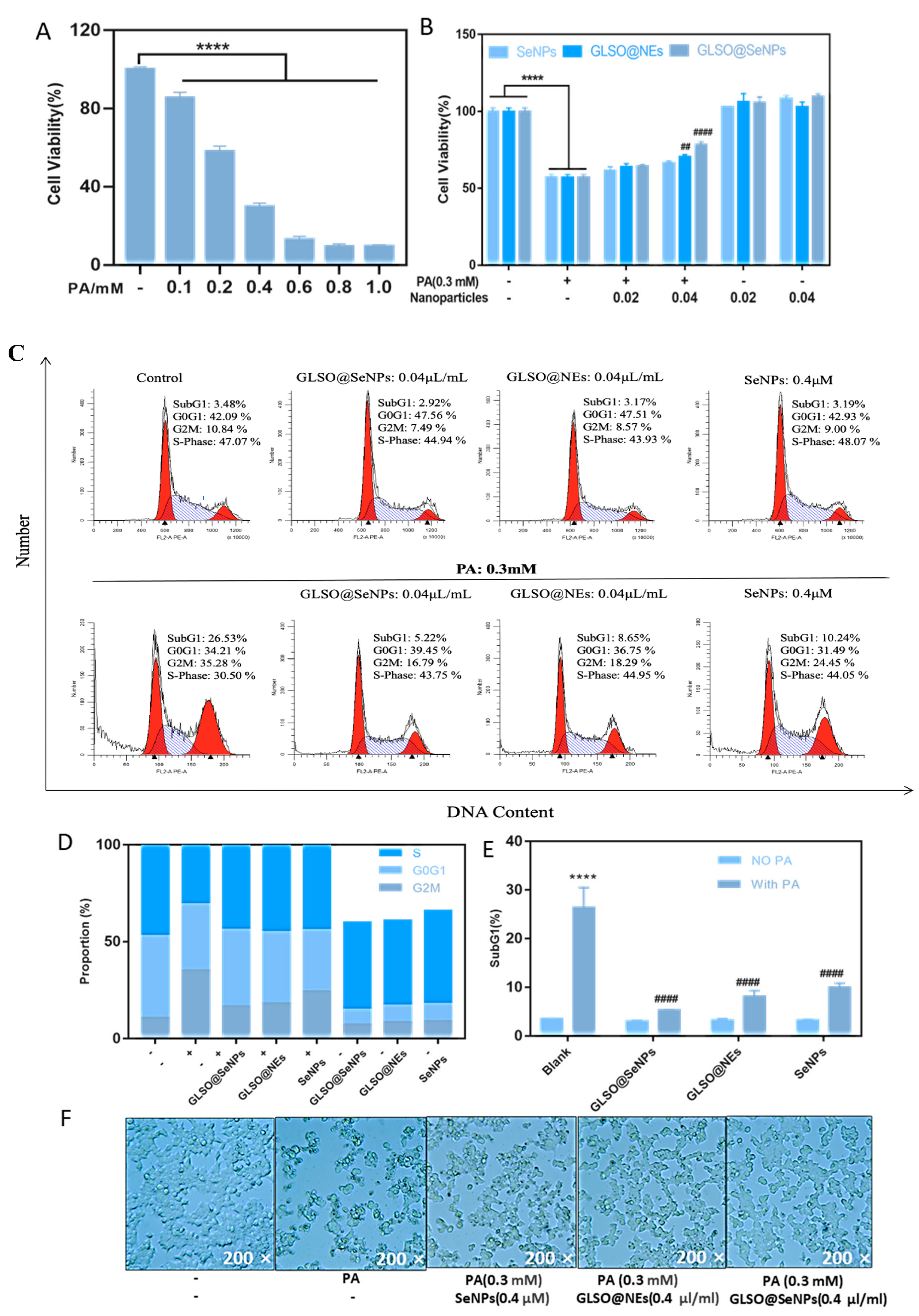 Antioxidants 12 00840 g003