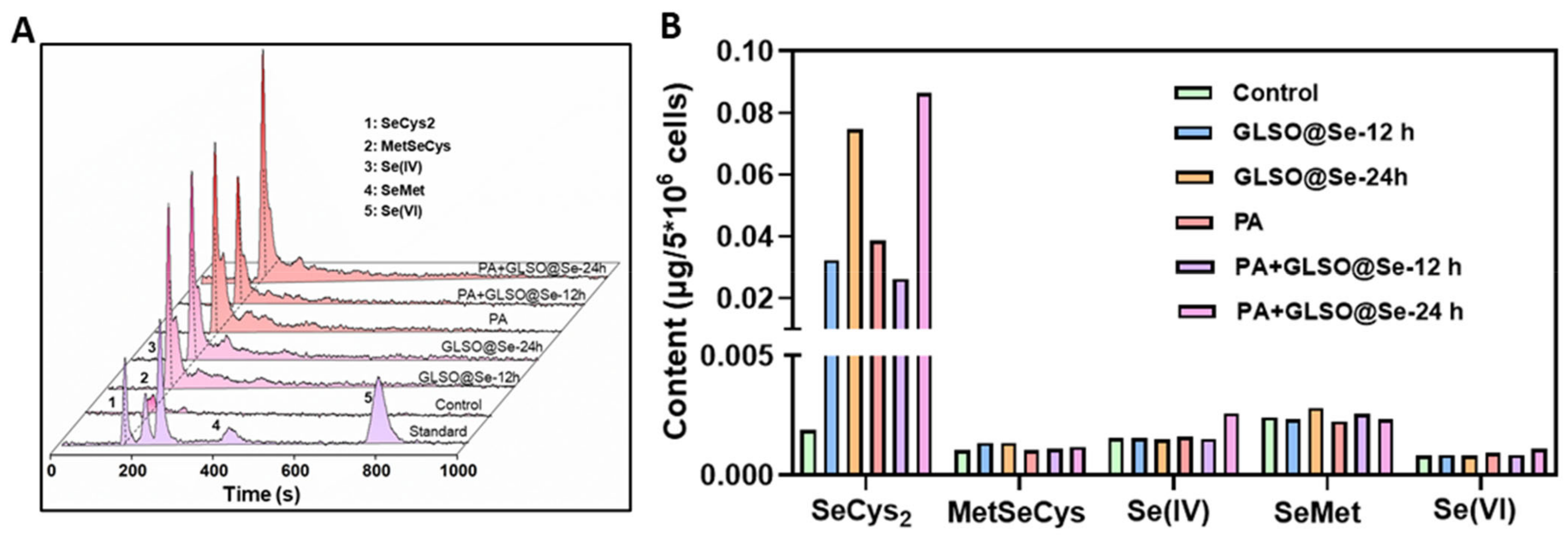 Antioxidants 12 00840 g007