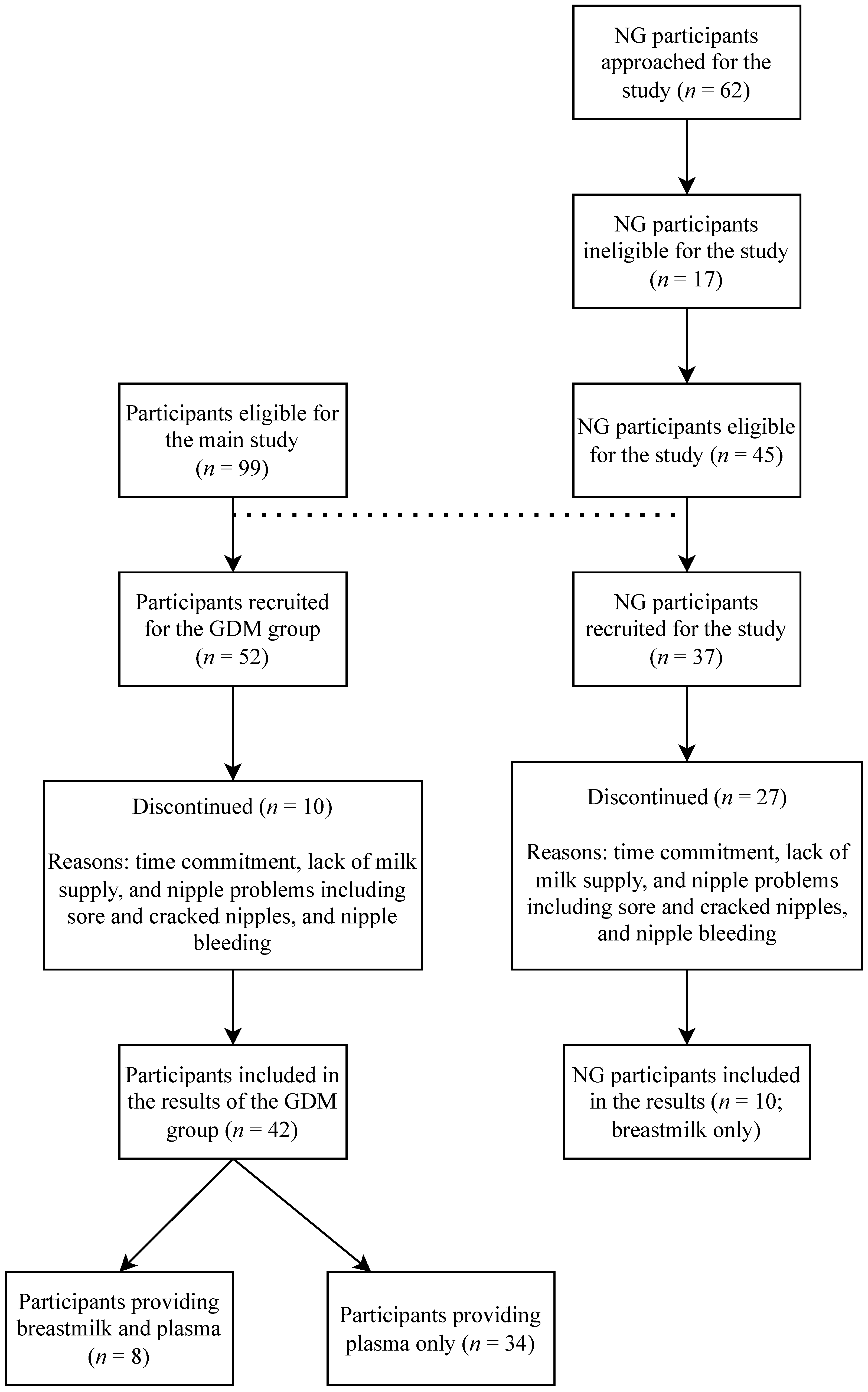 Antioxidants 12 00842 g001