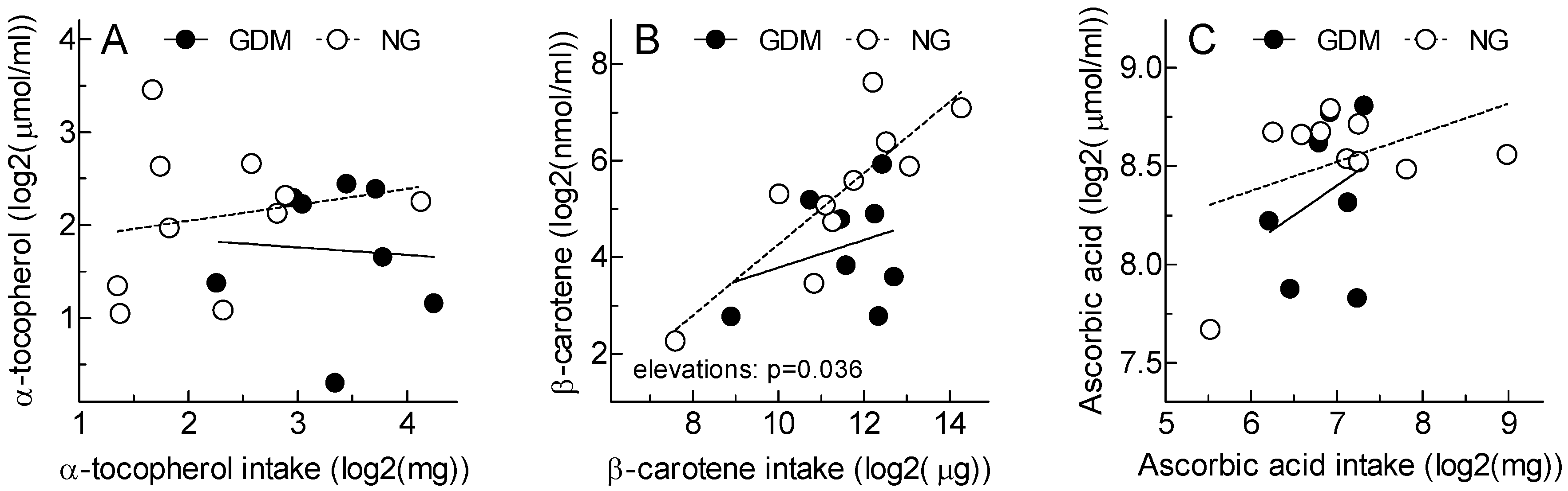 Antioxidants 12 00842 g003