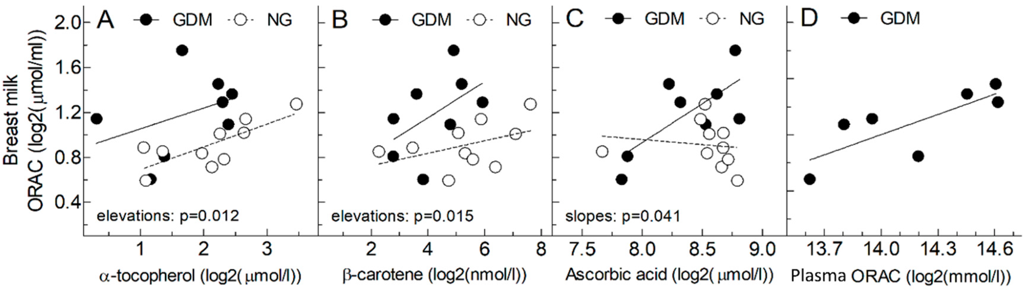 Antioxidants 12 00842 g004