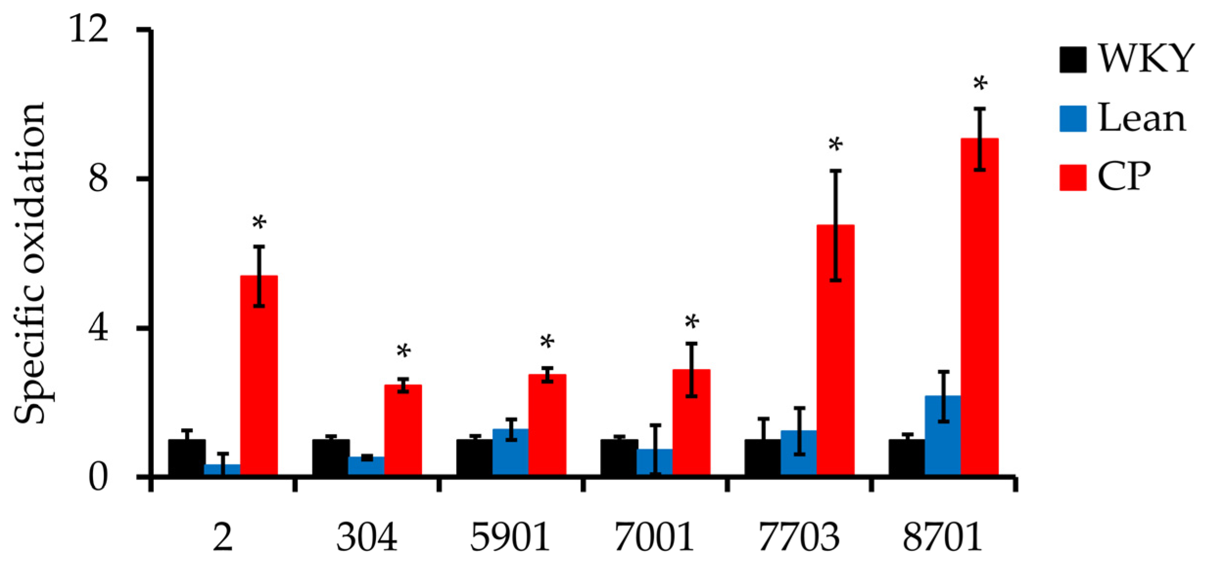 Antioxidants 12 00844 g004