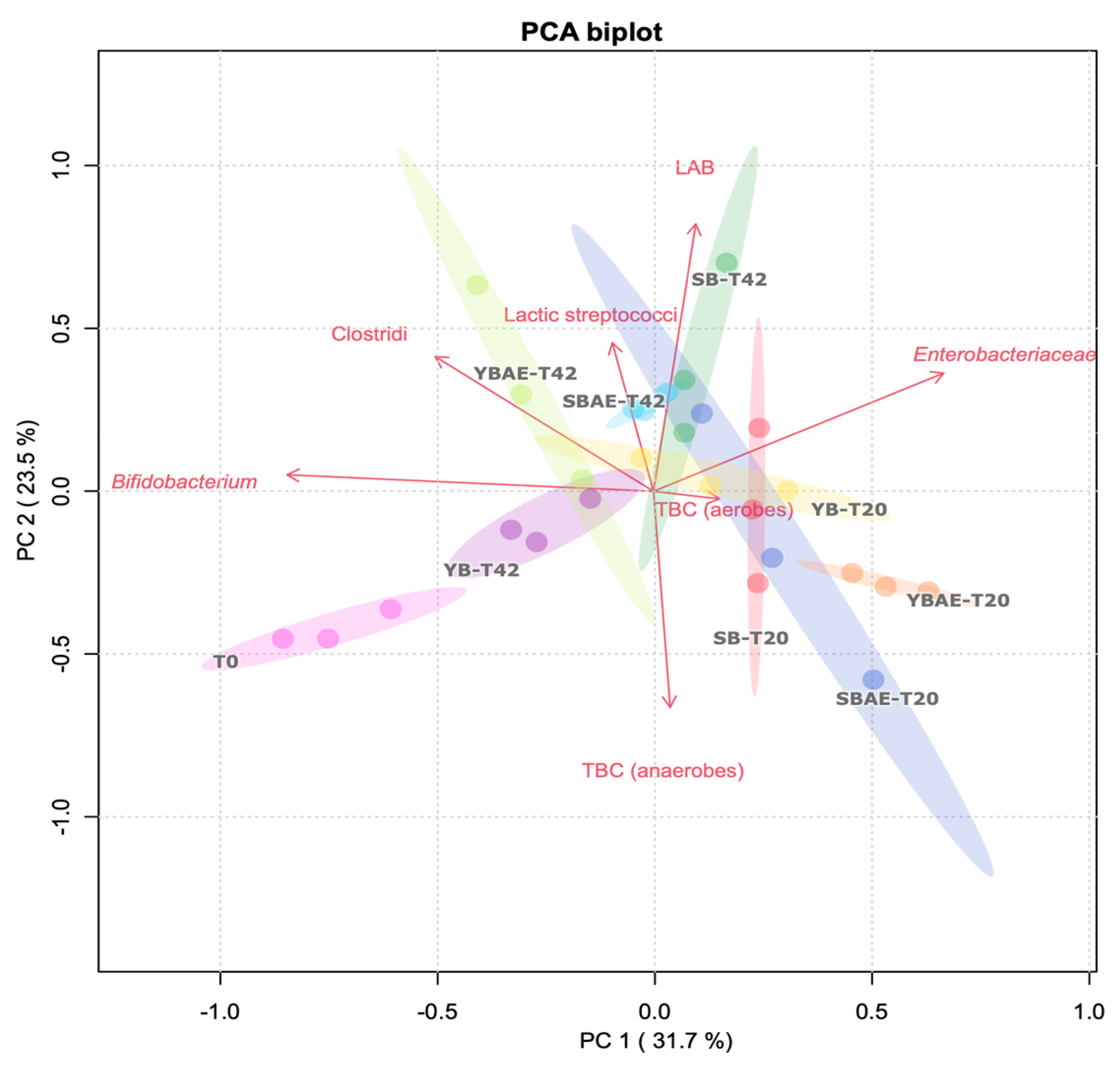 Antioxidants 12 00845 g003
