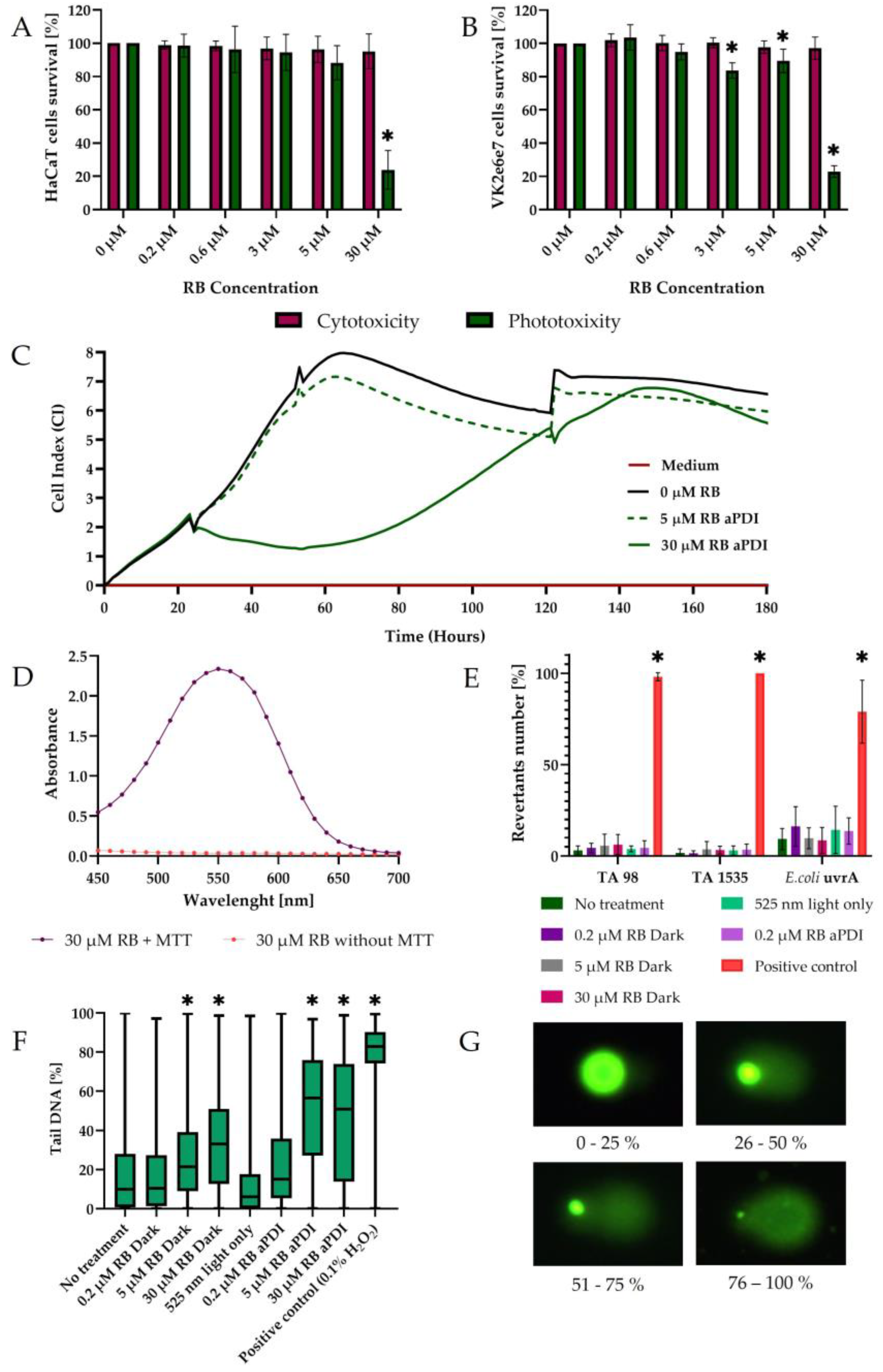 Antioxidants 12 00847 g002
