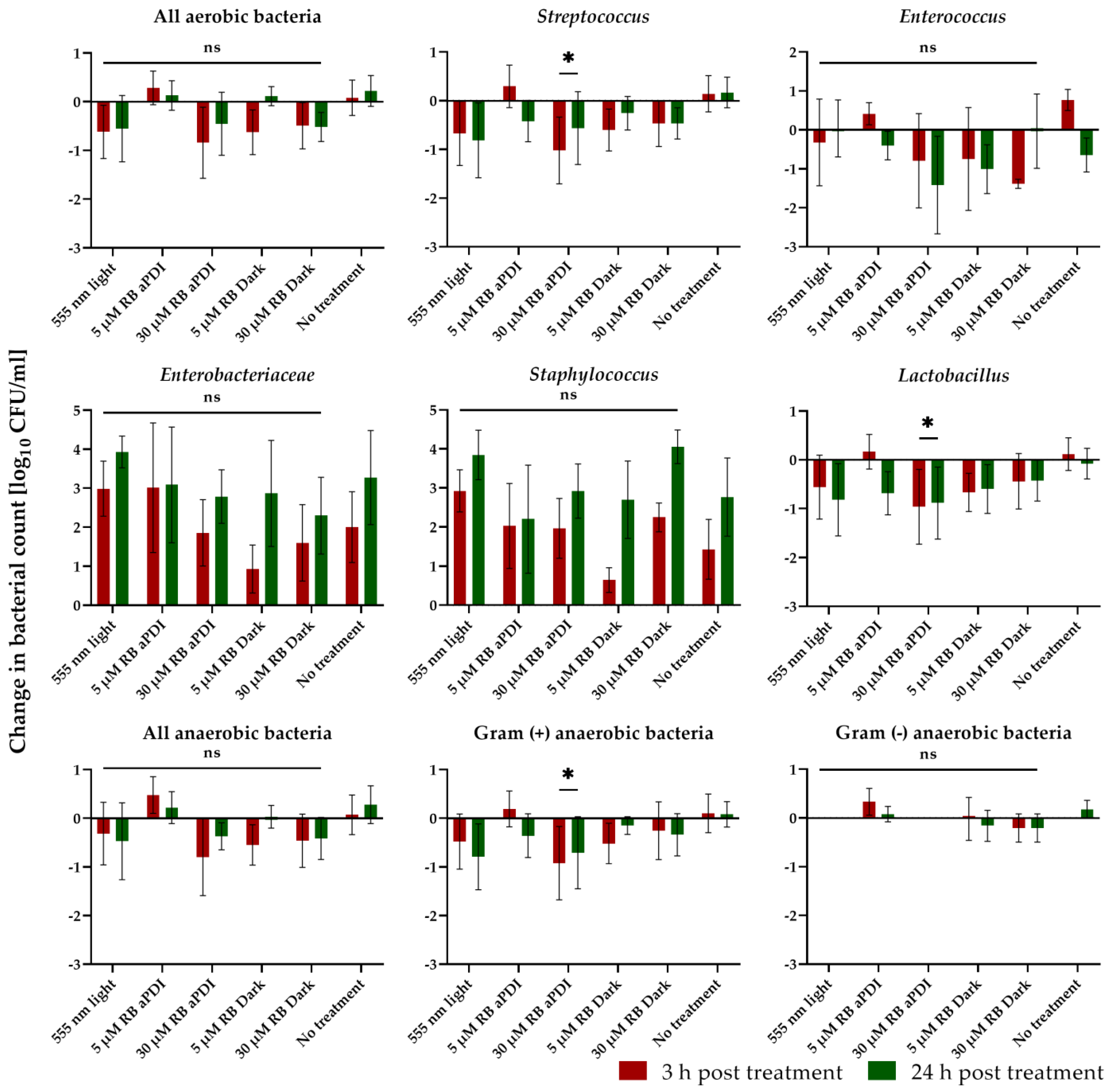 Antioxidants 12 00847 g005