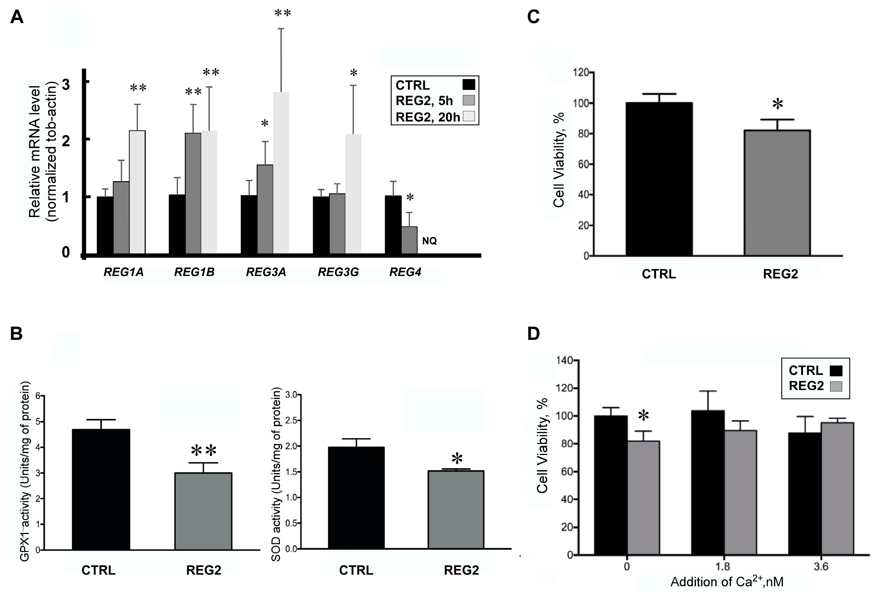 Antioxidants 12 00849 g004